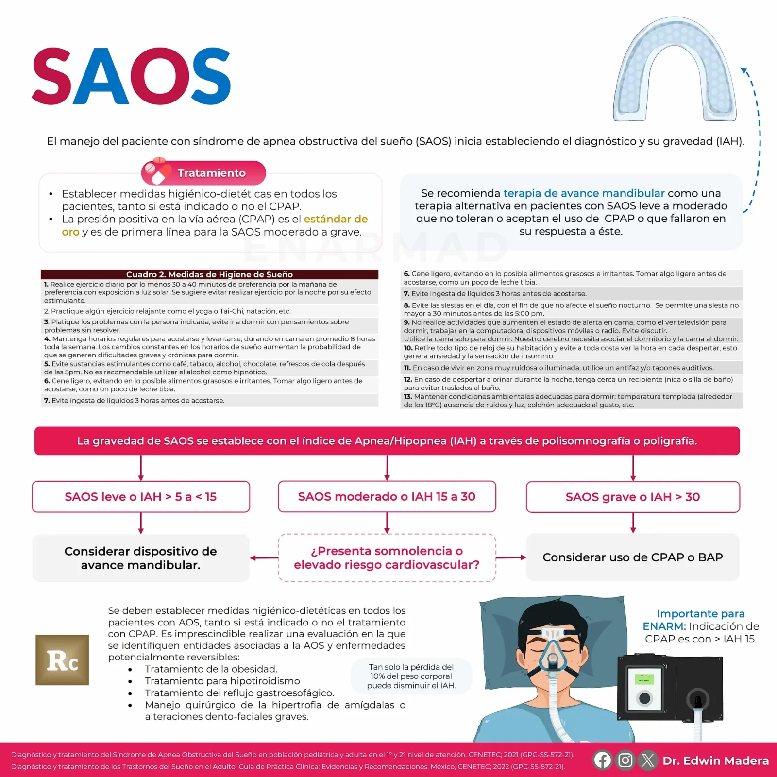 SAOS