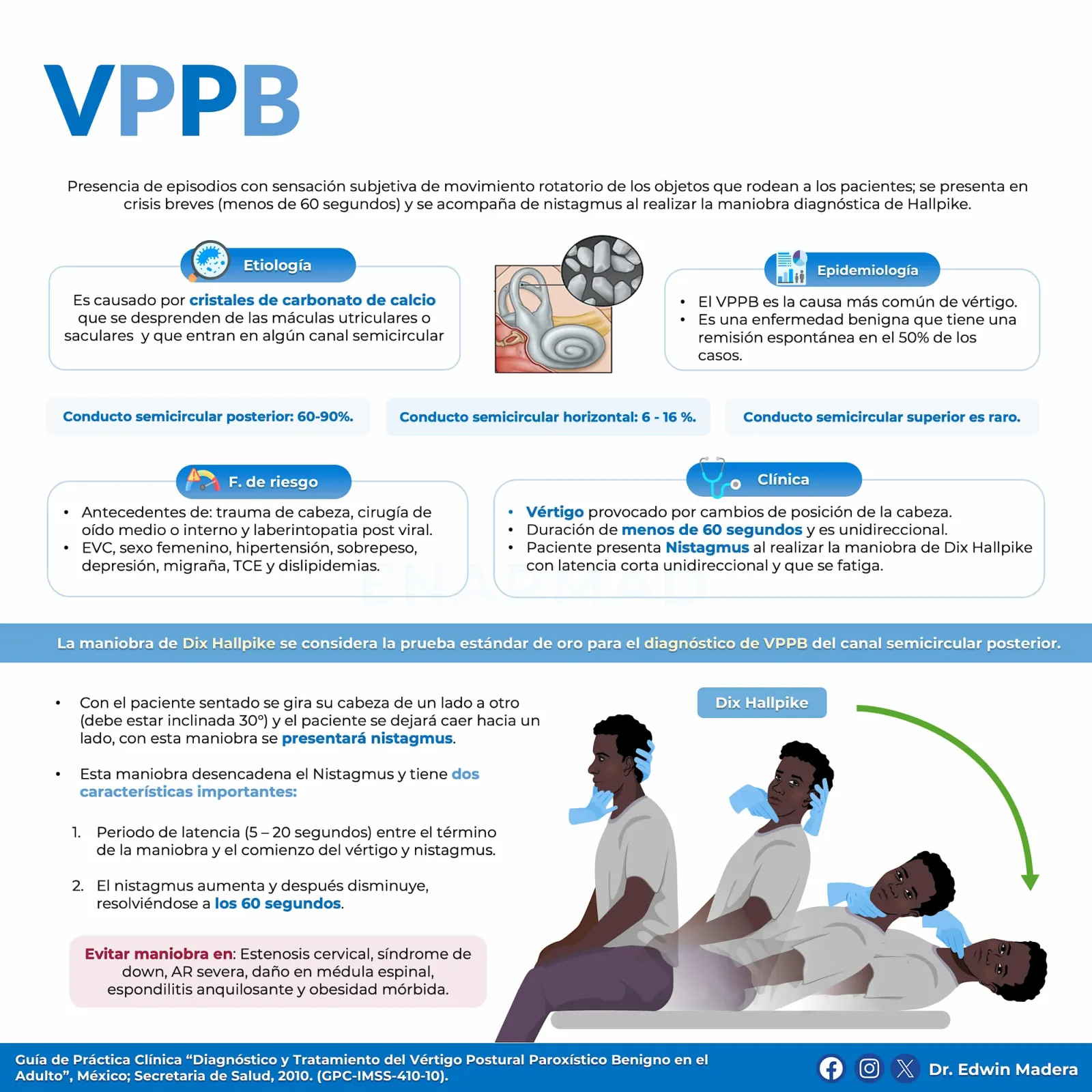 VPPB