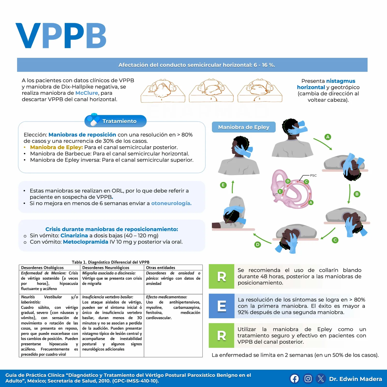 VPPB