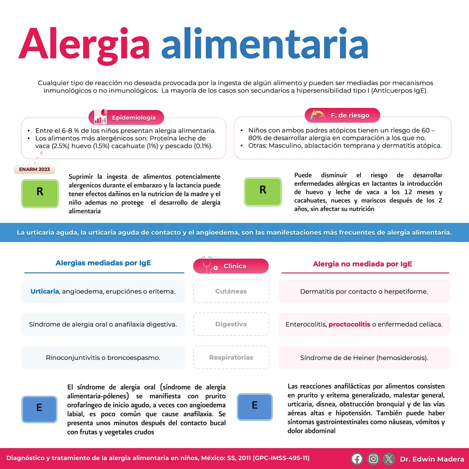 Alergia alimentaria