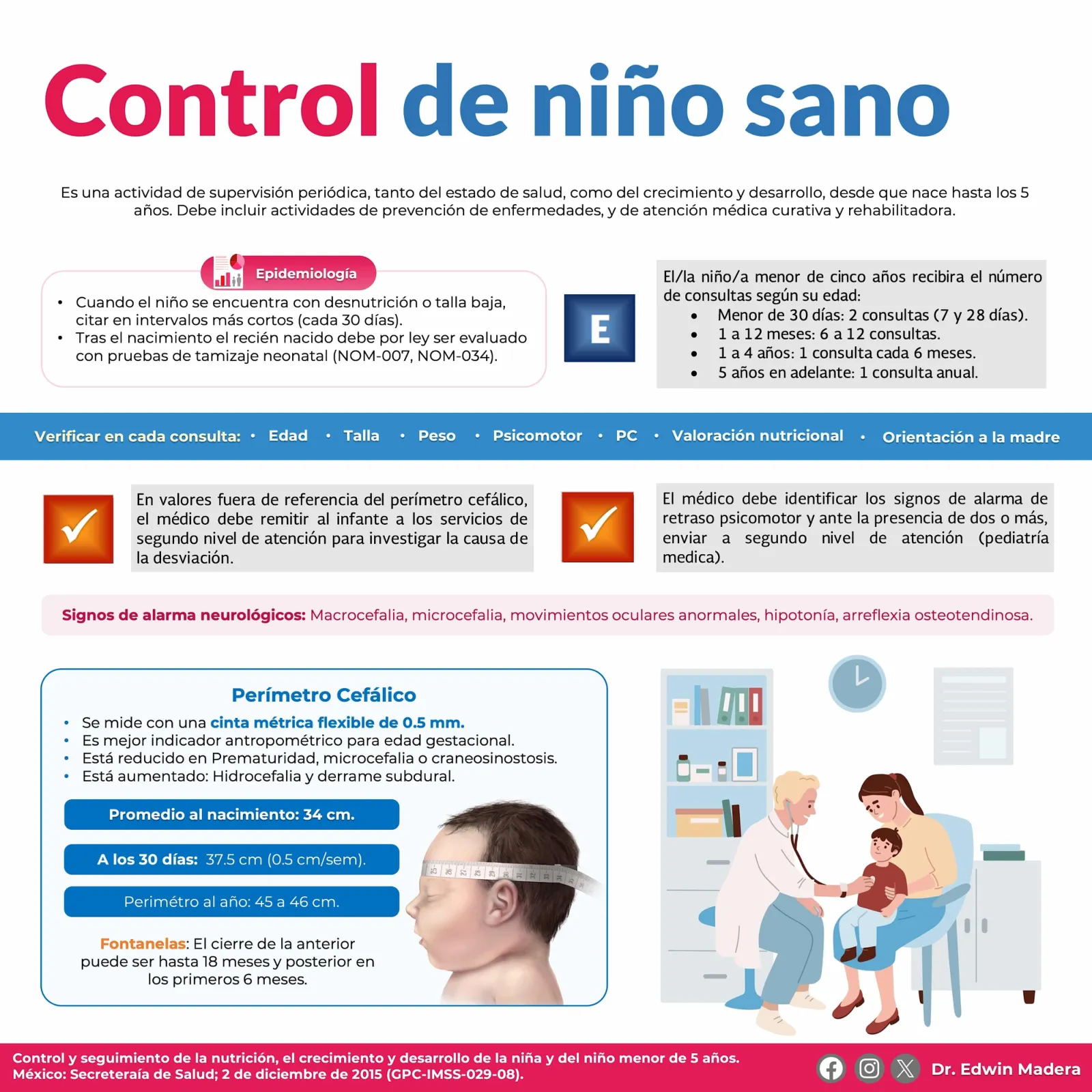 Control de niño sano