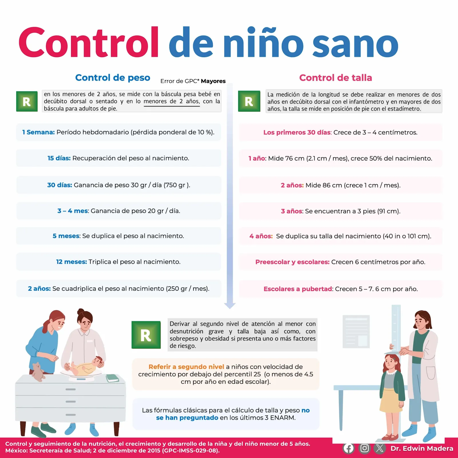Control de niño sano