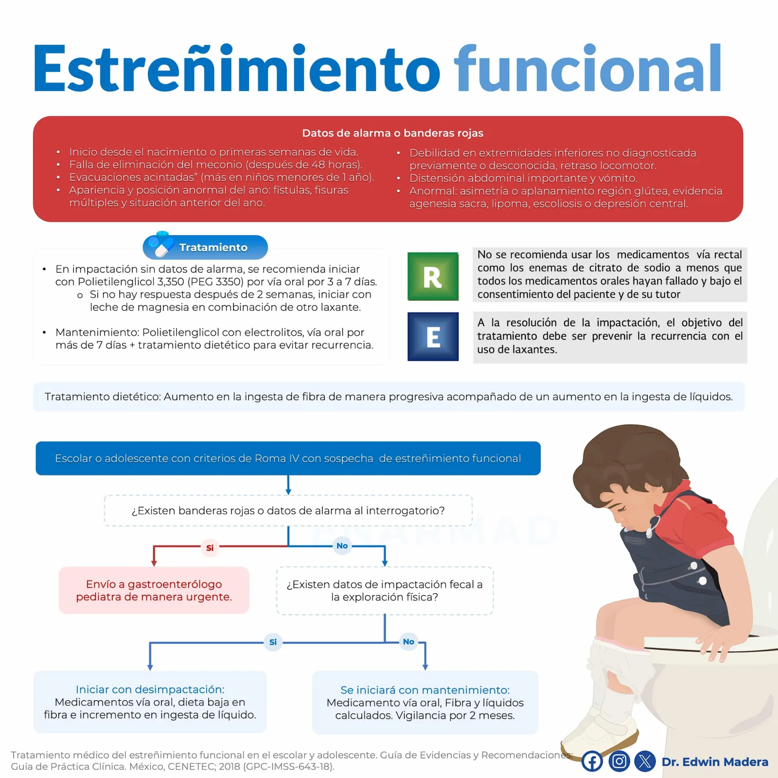 Estreñimiento funcional