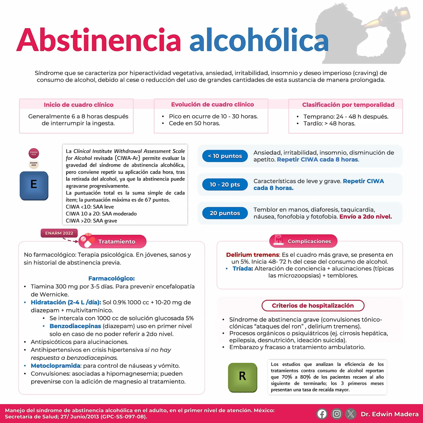 Abstinencia alcohólica