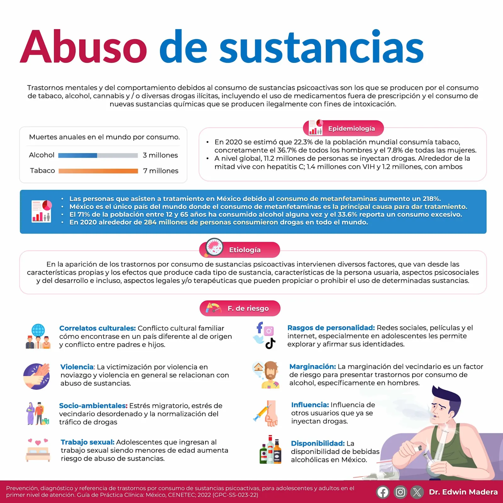 Abuso de sustancias