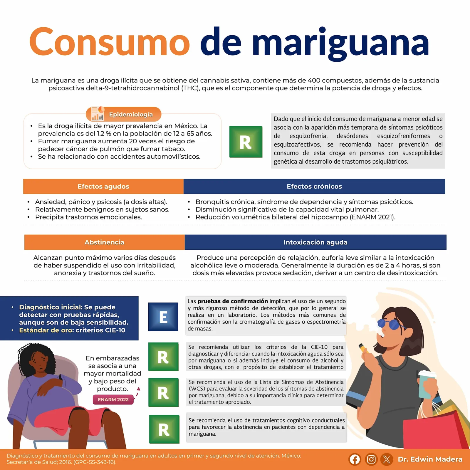 Consumo de mariguana