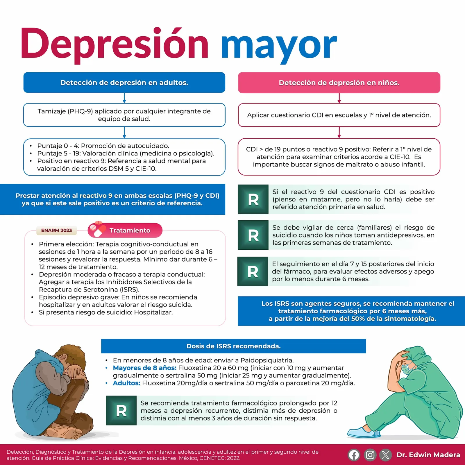 Depresión mayor