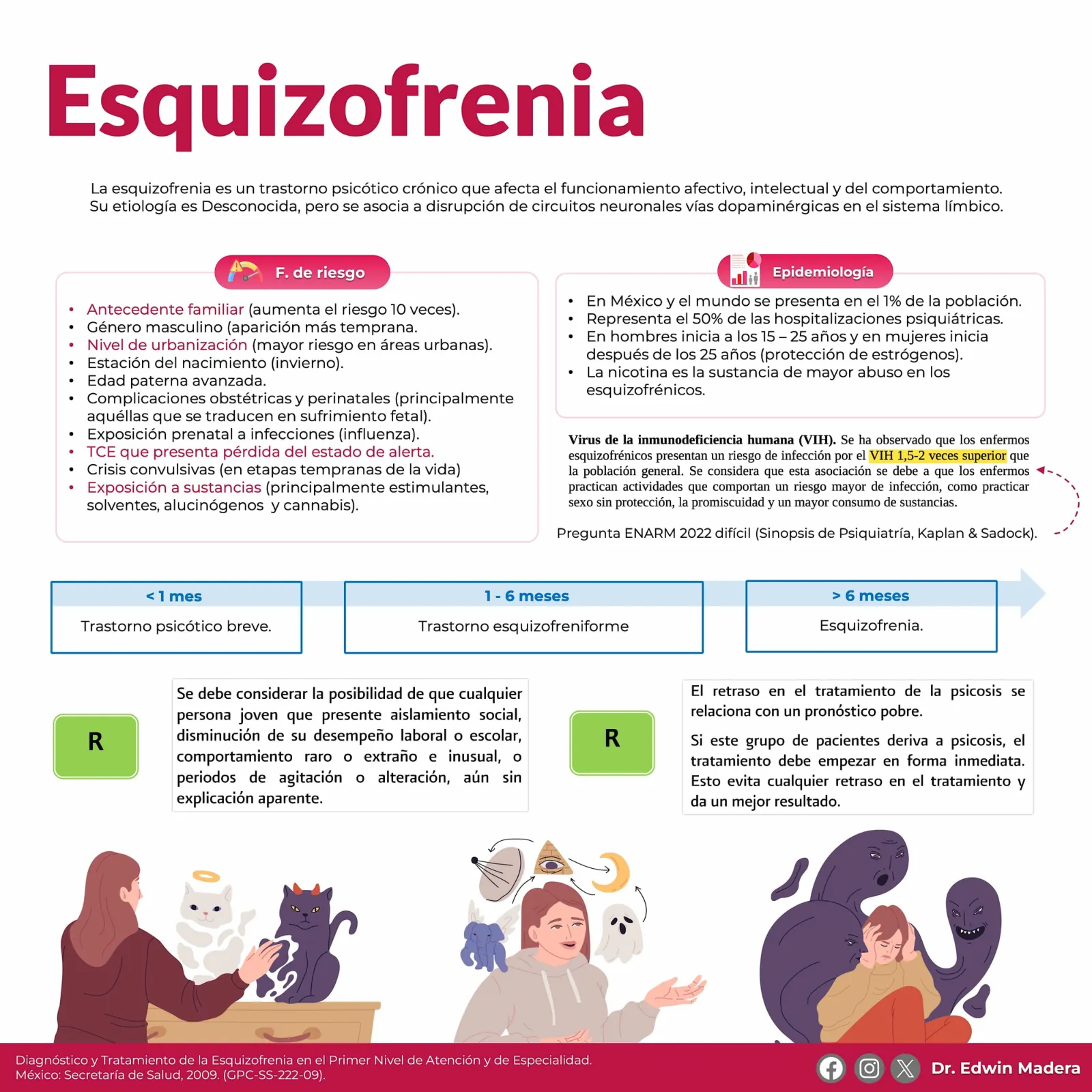 Esquizofrenia