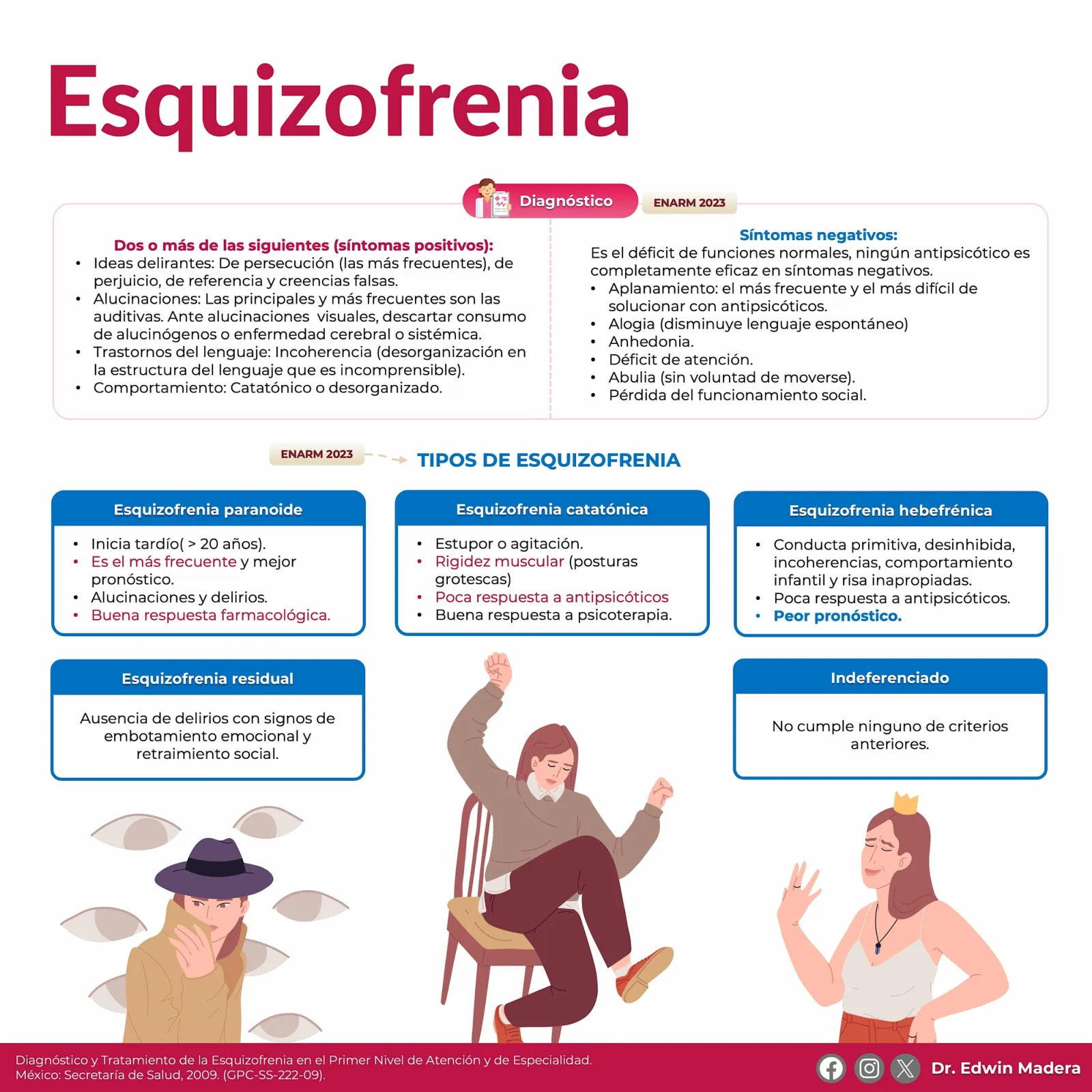 Esquizofrenia