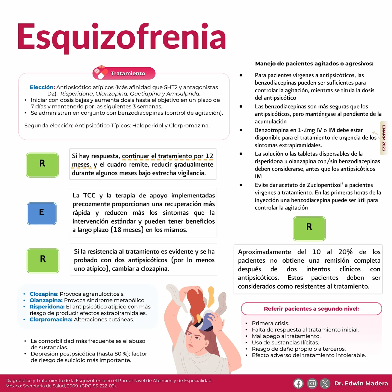 Esquizofrenia