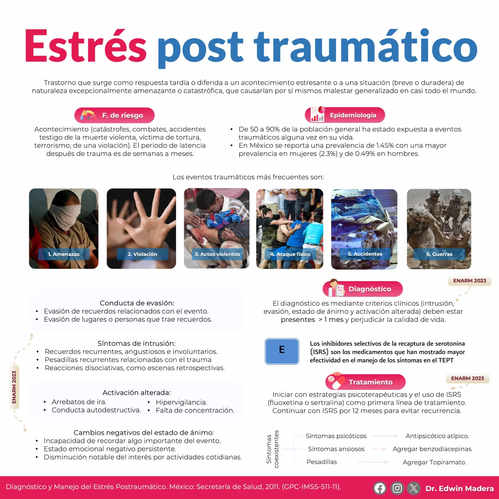 Estrés post traumático