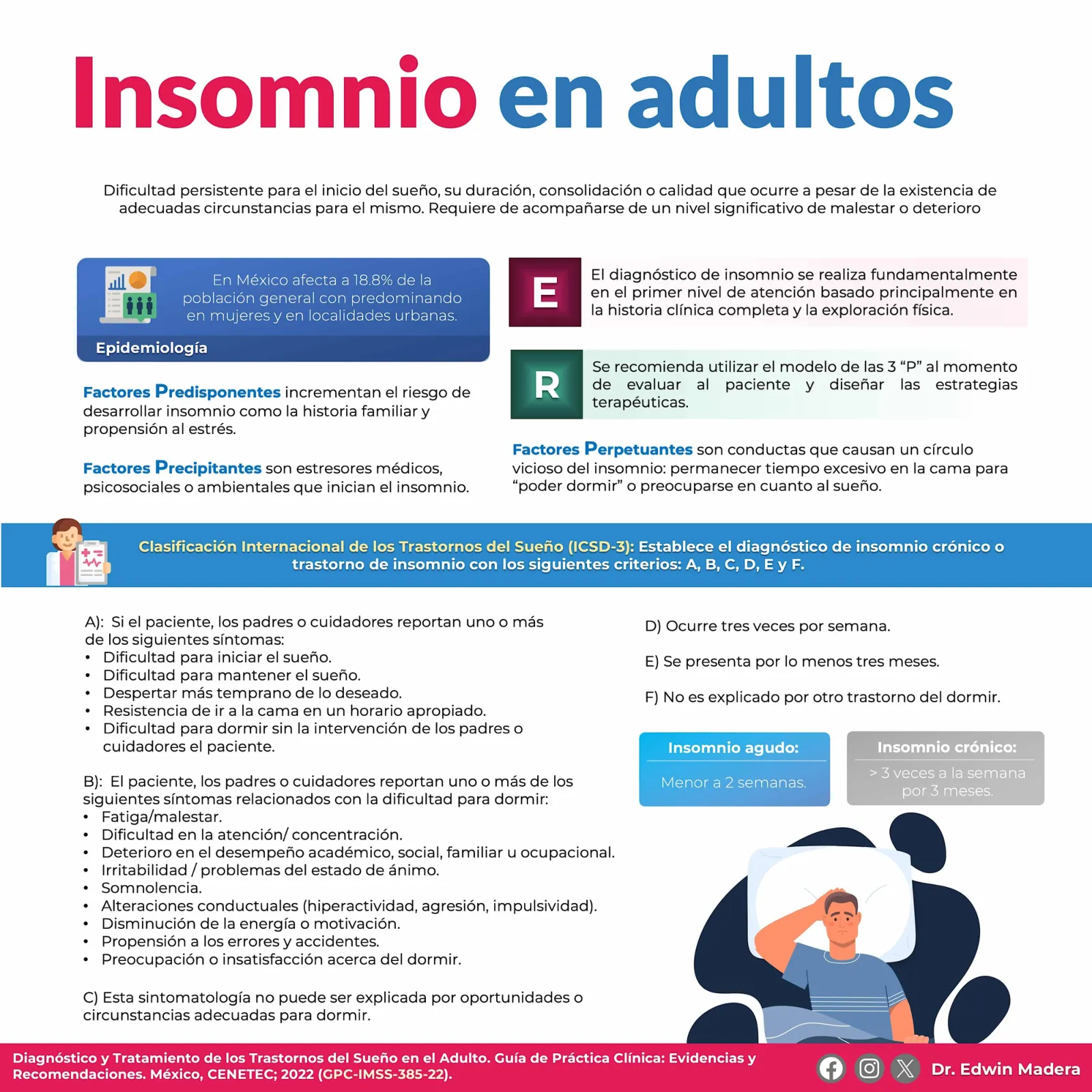 Insomnio en adultos