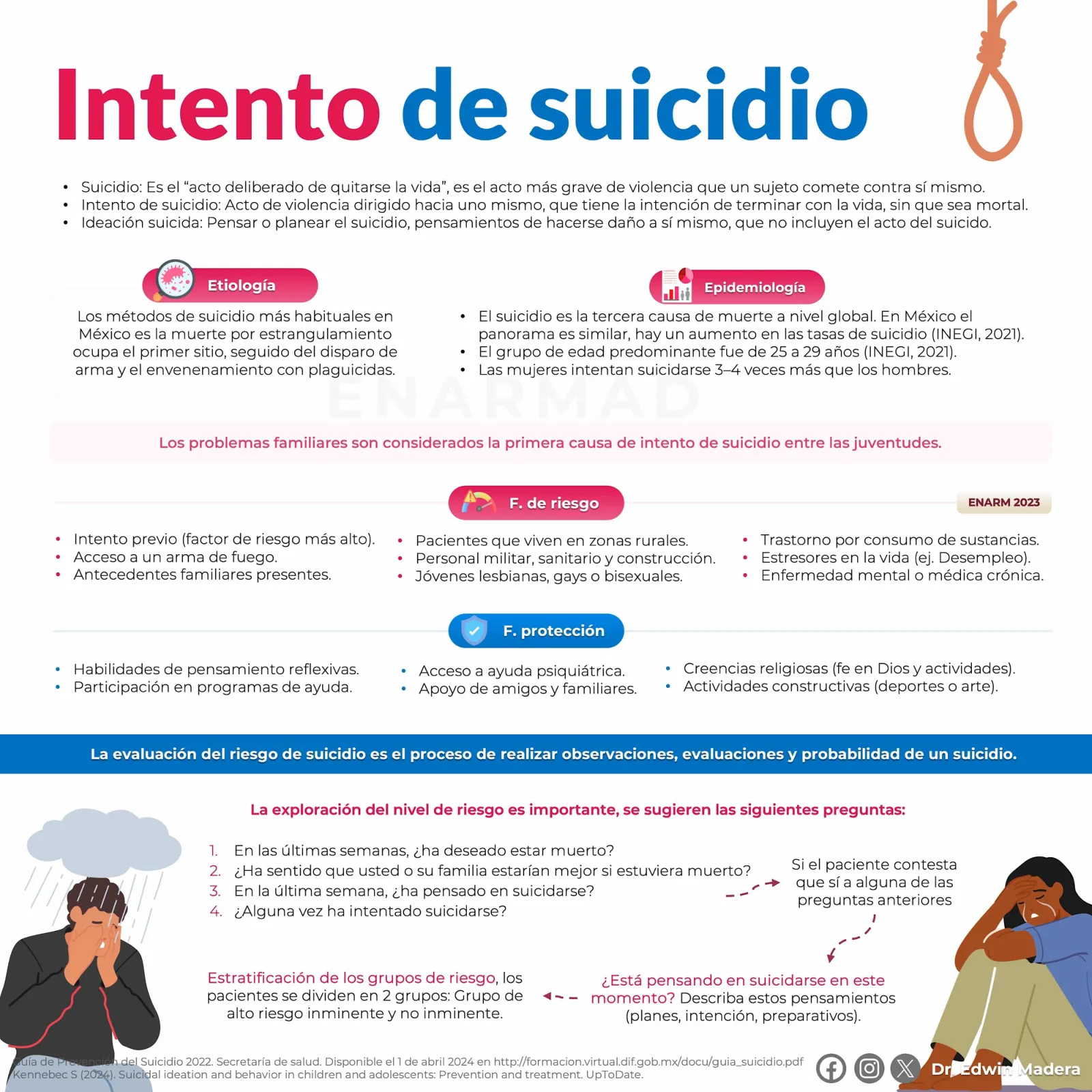 Intento de suicidio