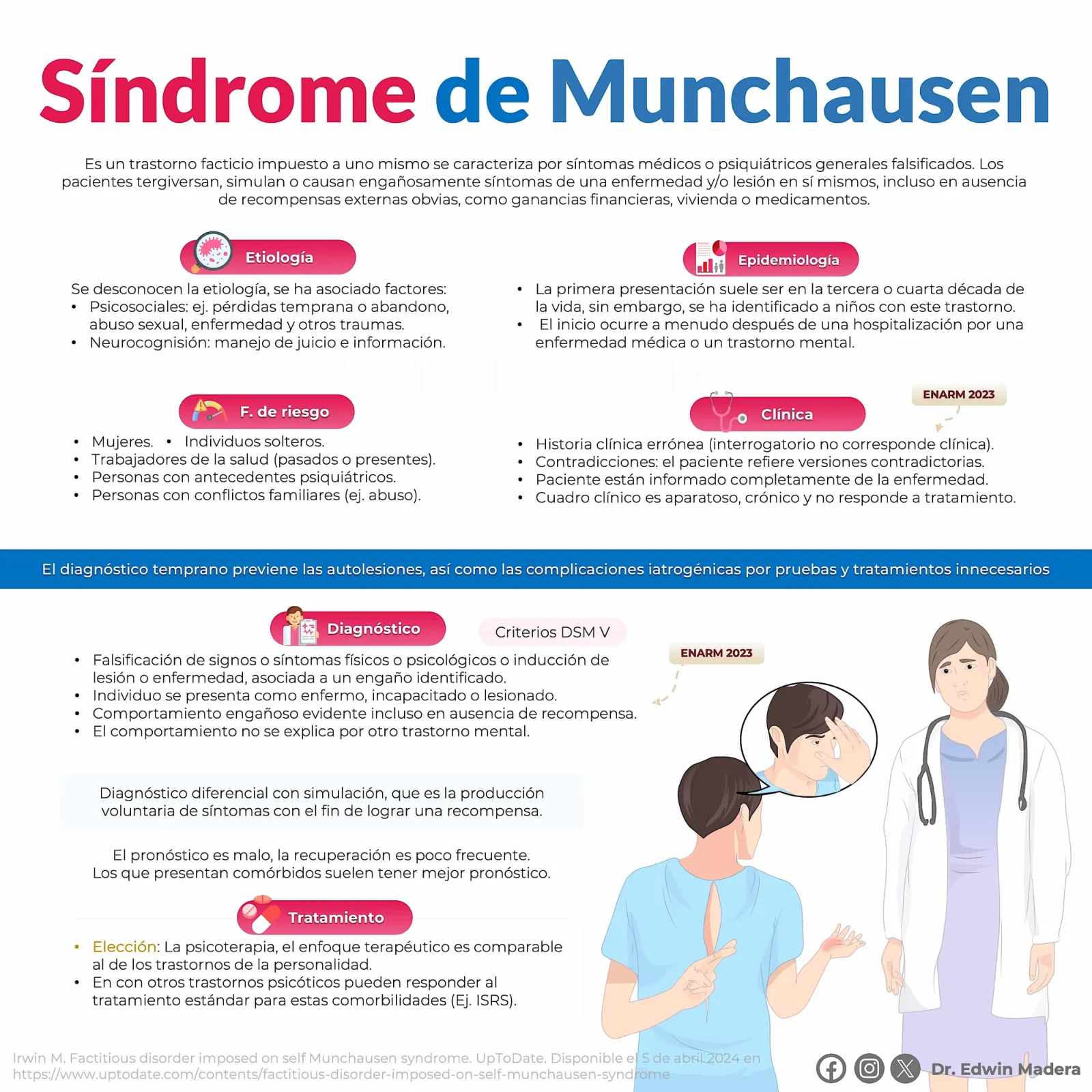 Síndrome de Munchausen