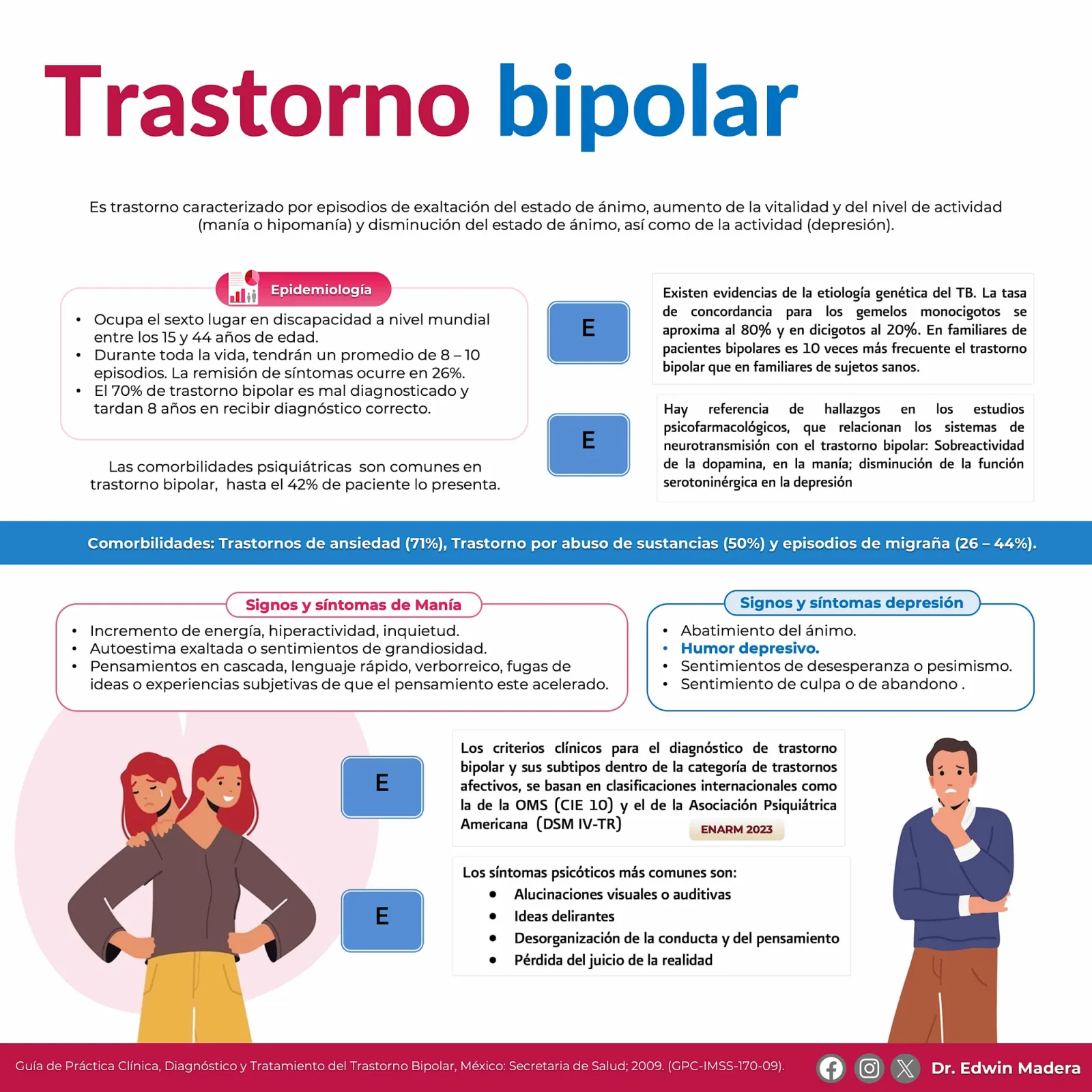 Trastorno bipolar