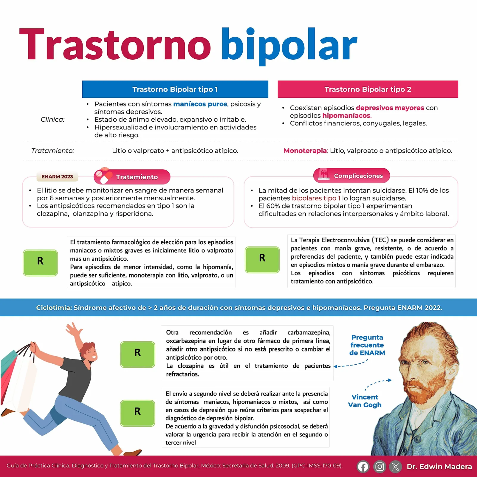 Trastorno bipolar