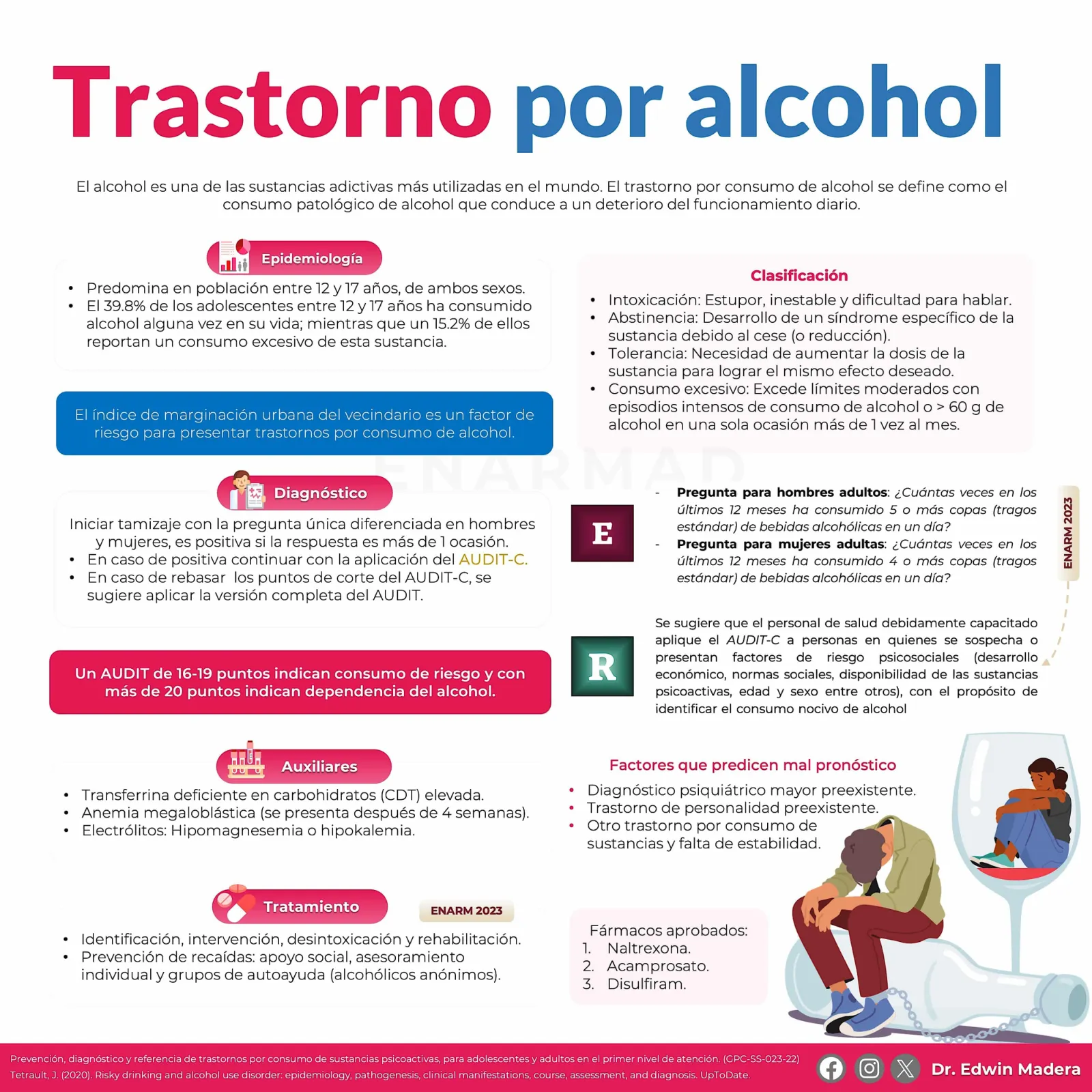 Trastorno por alcohol