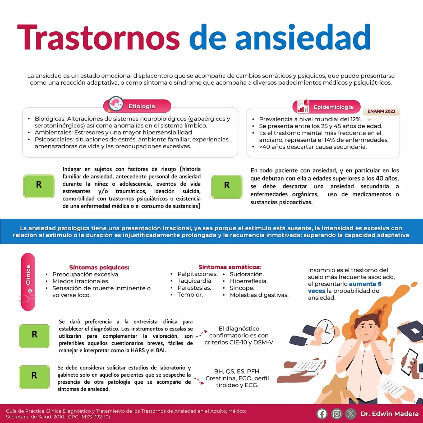 Trastornos de ansiedad