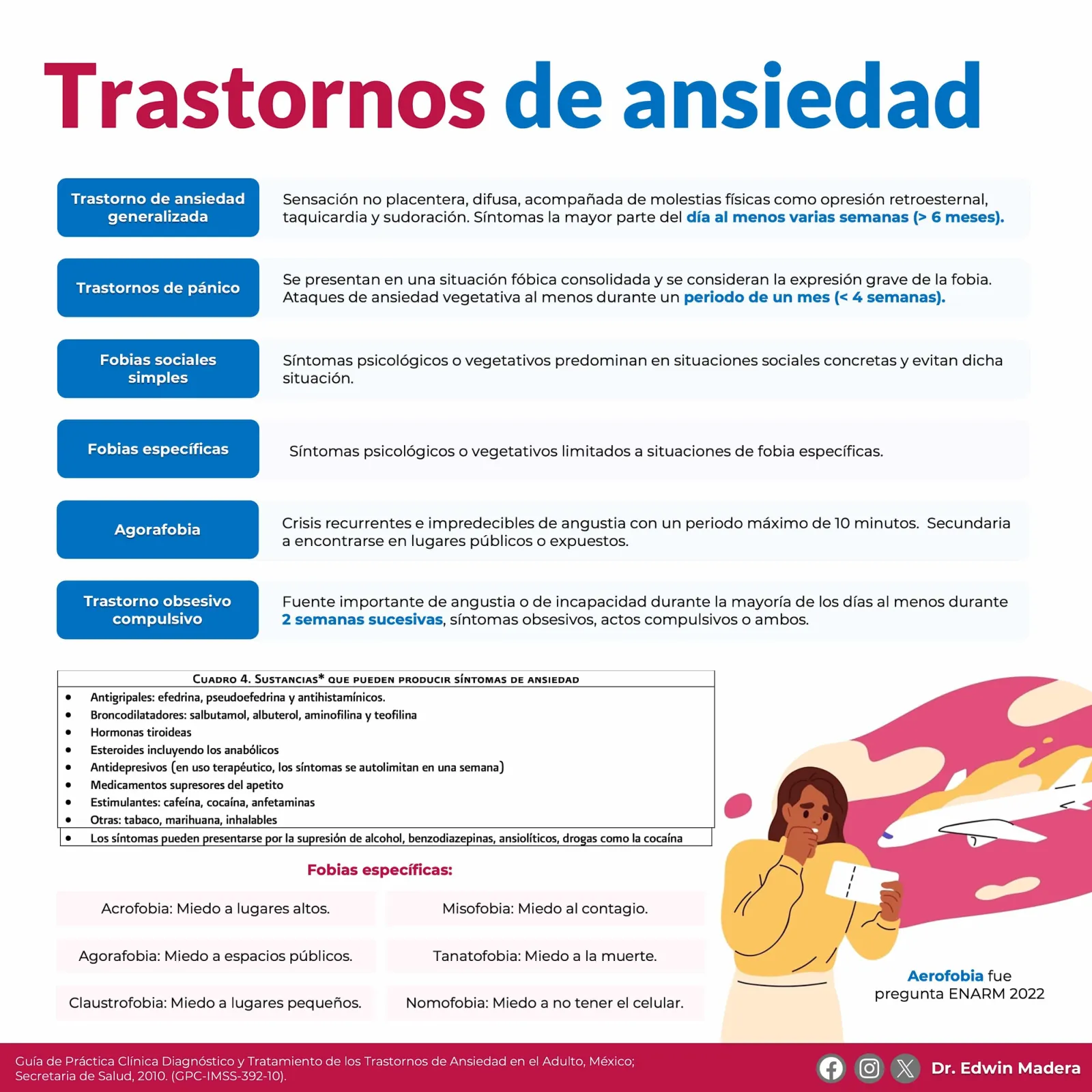 Trastornos de ansiedad