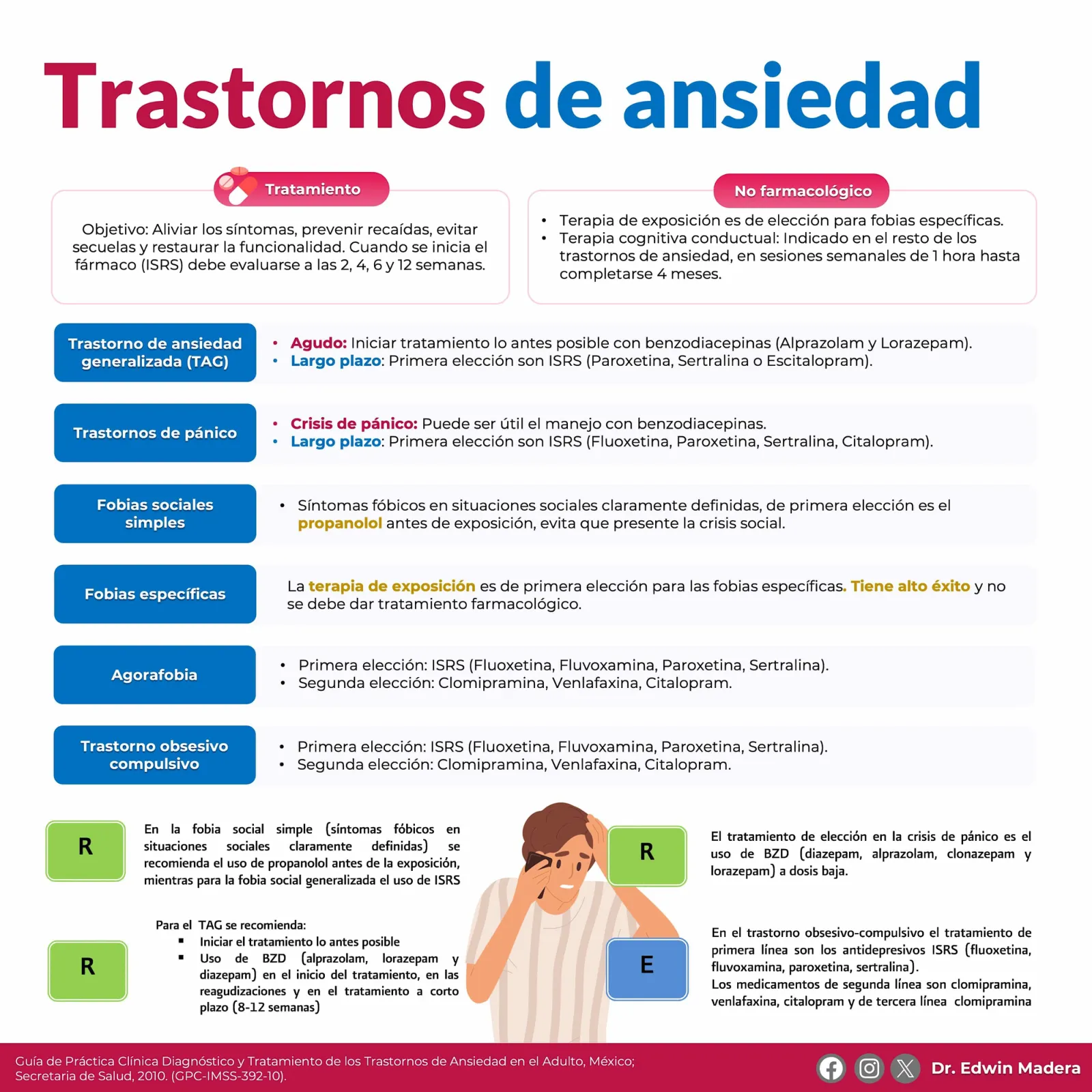 Trastornos de ansiedad