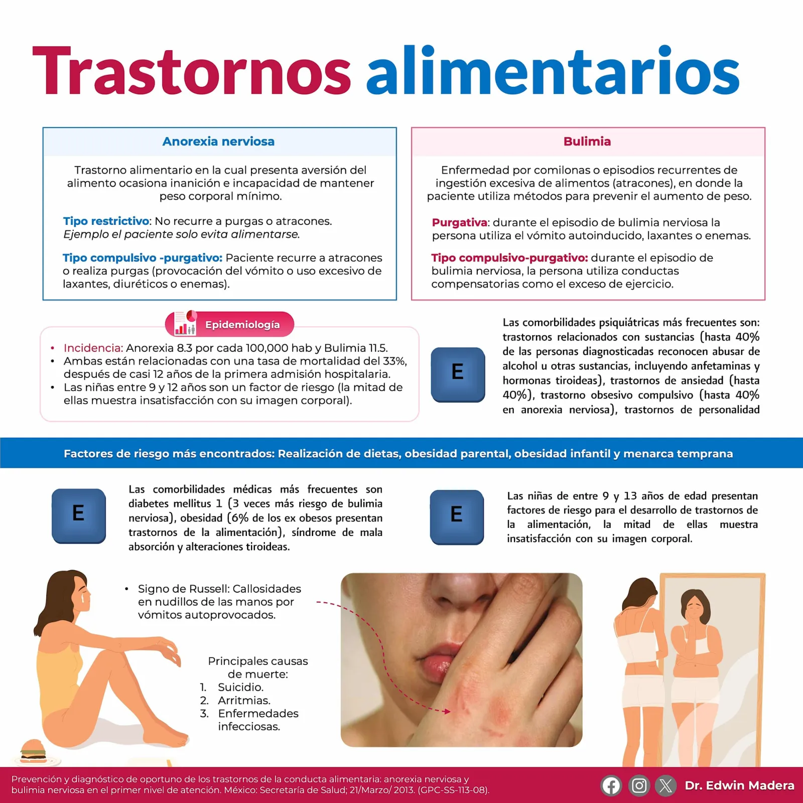 Trastornos de conducta alimentaria