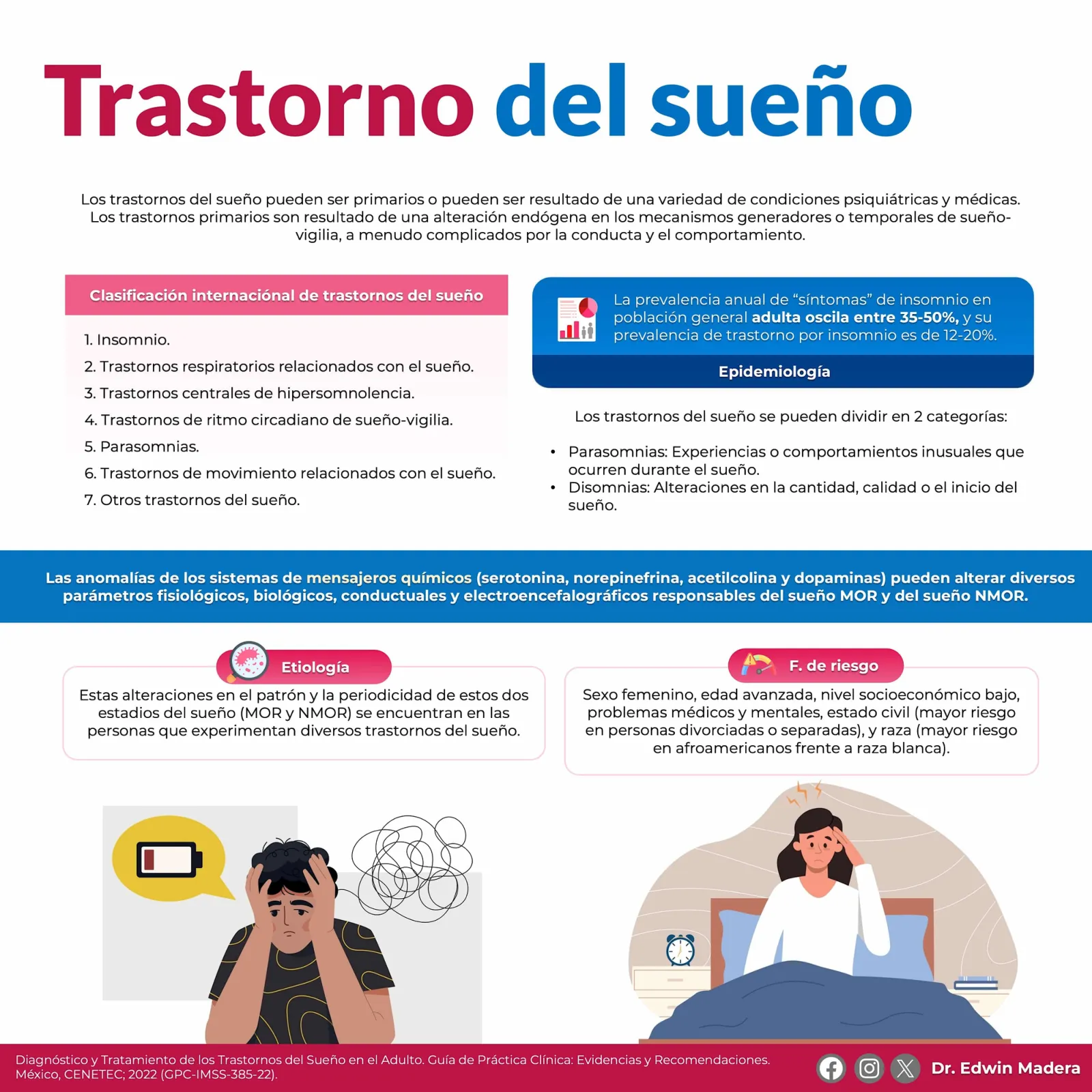 Trastornos del sueño