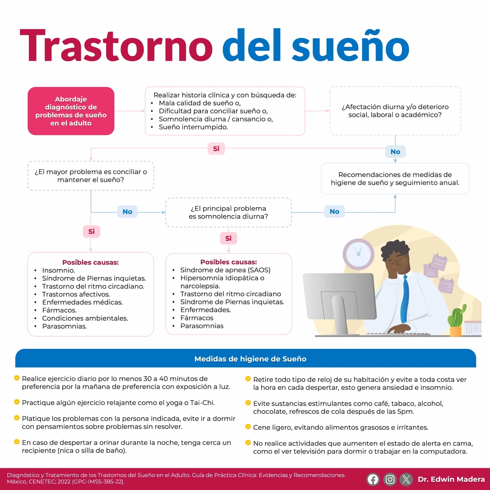 Trastornos del sueño