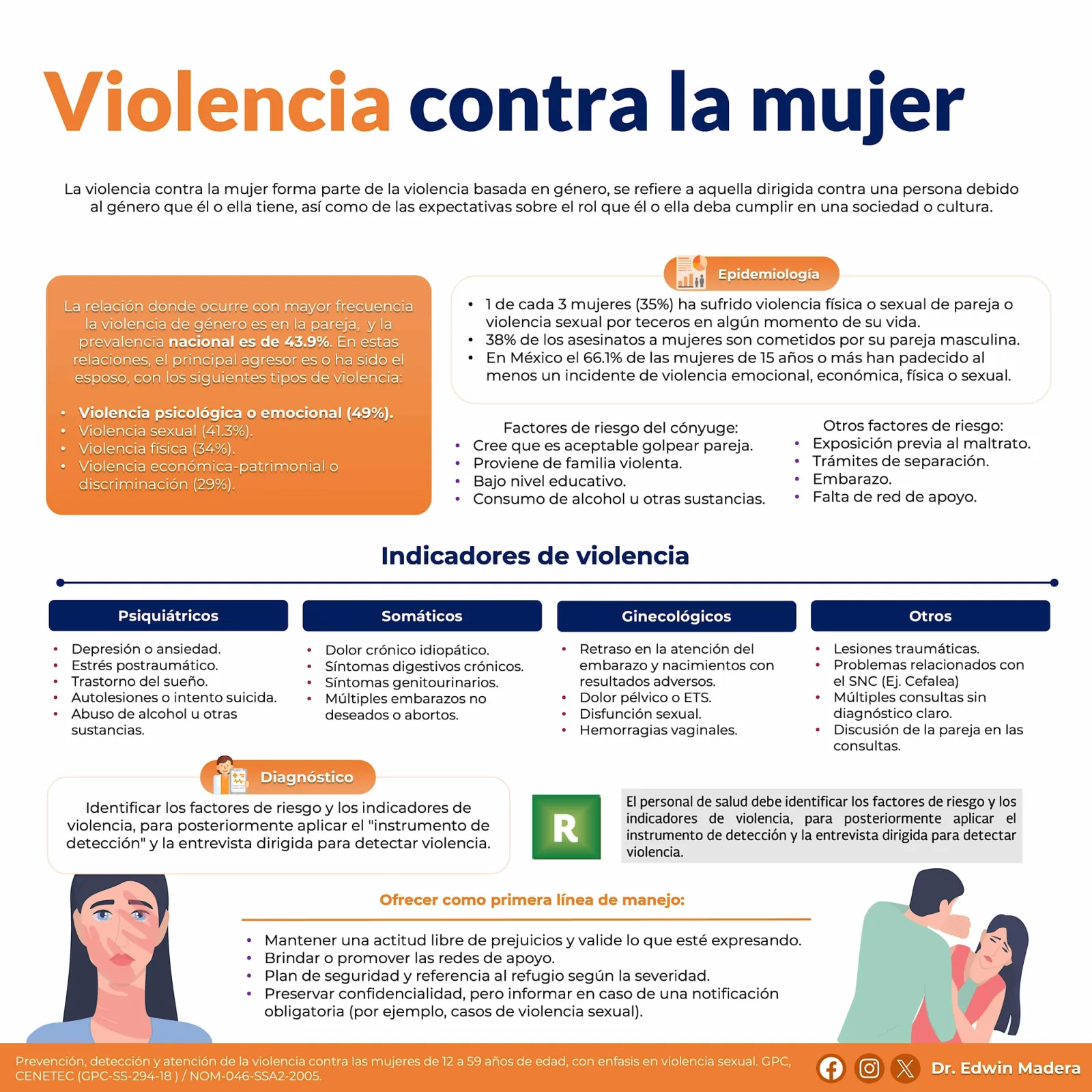 Violencia contra la mujer