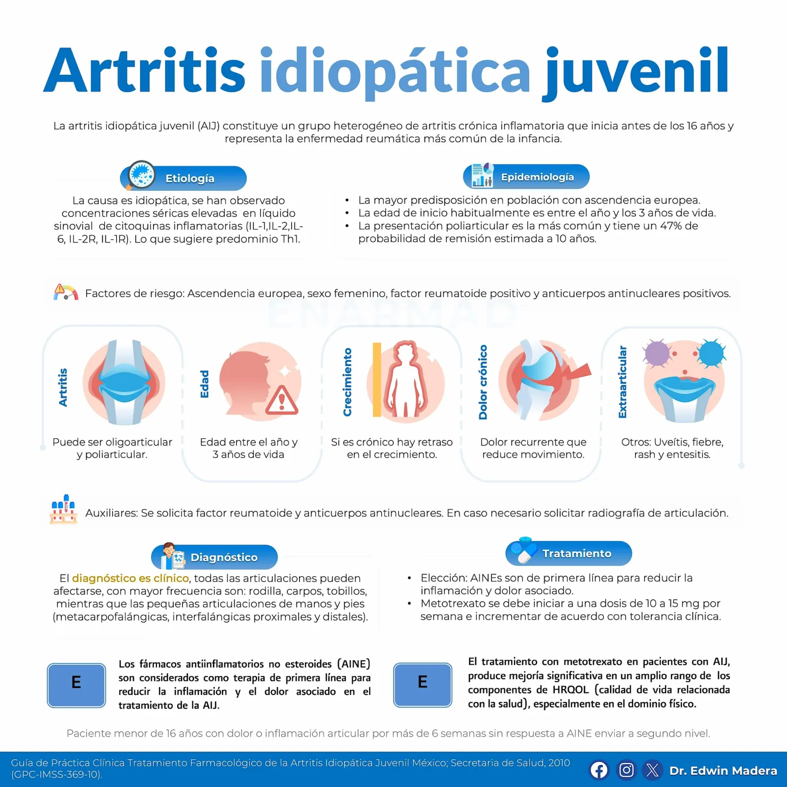Artritis idiopática juvenil