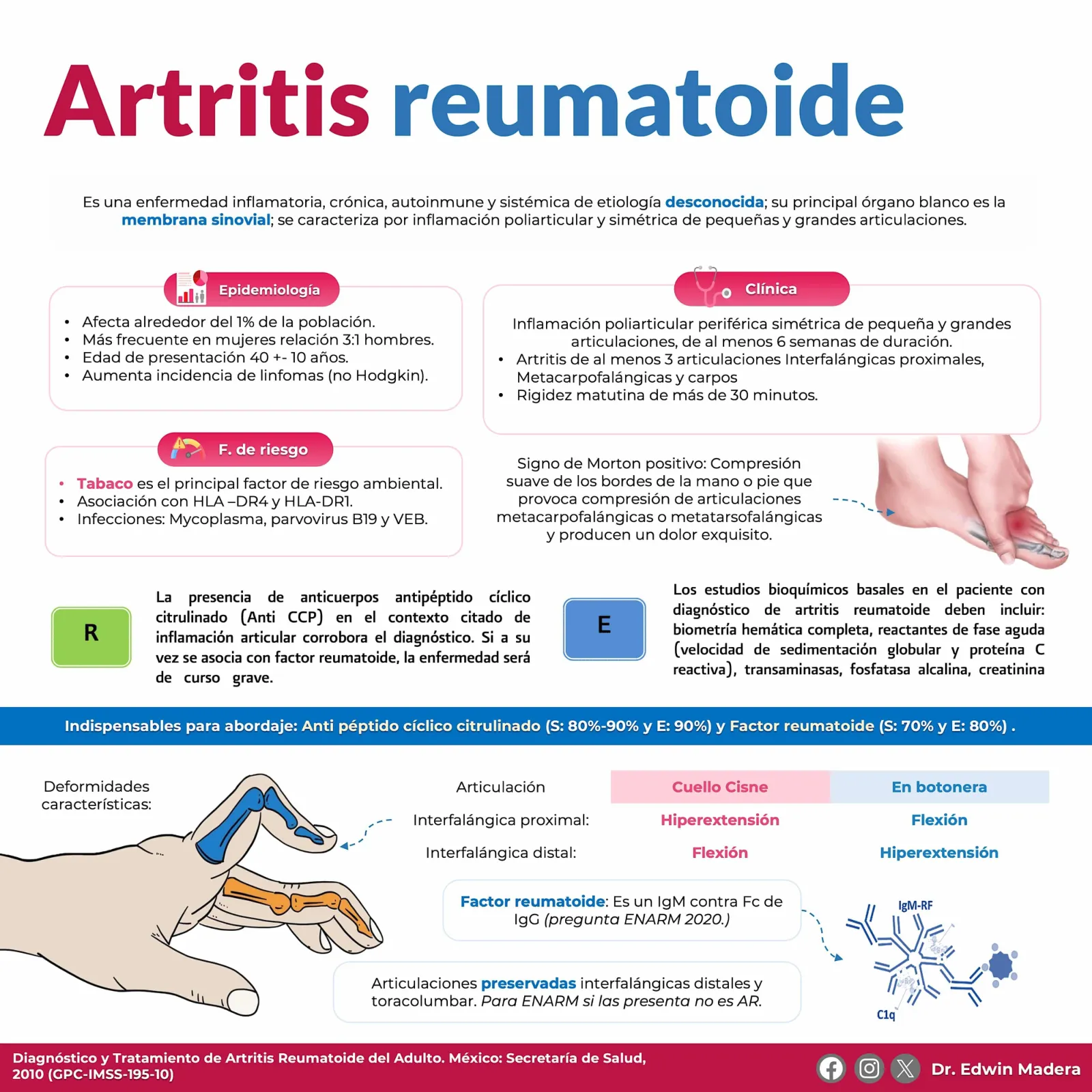 Artritis reumatoide