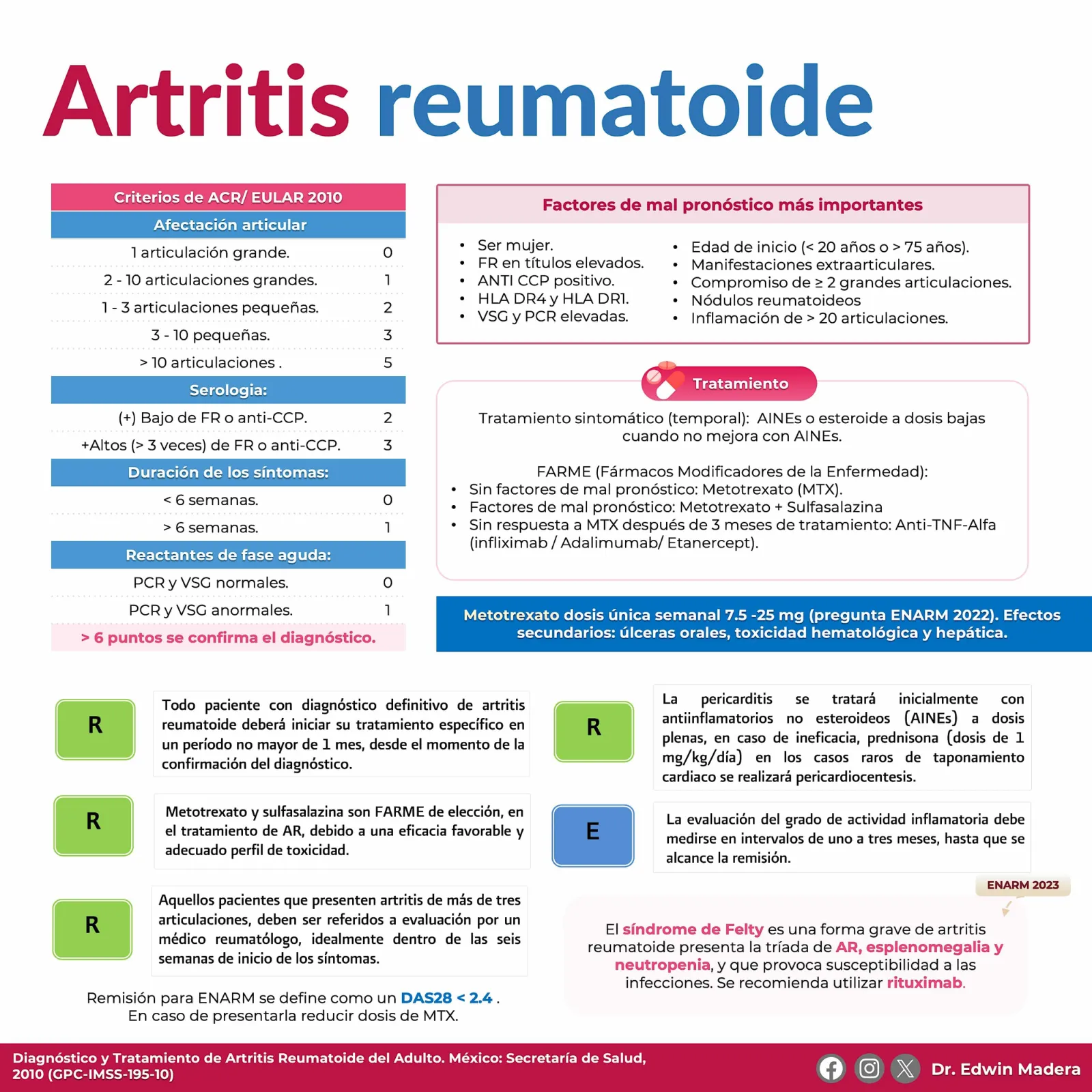 Artritis reumatoide