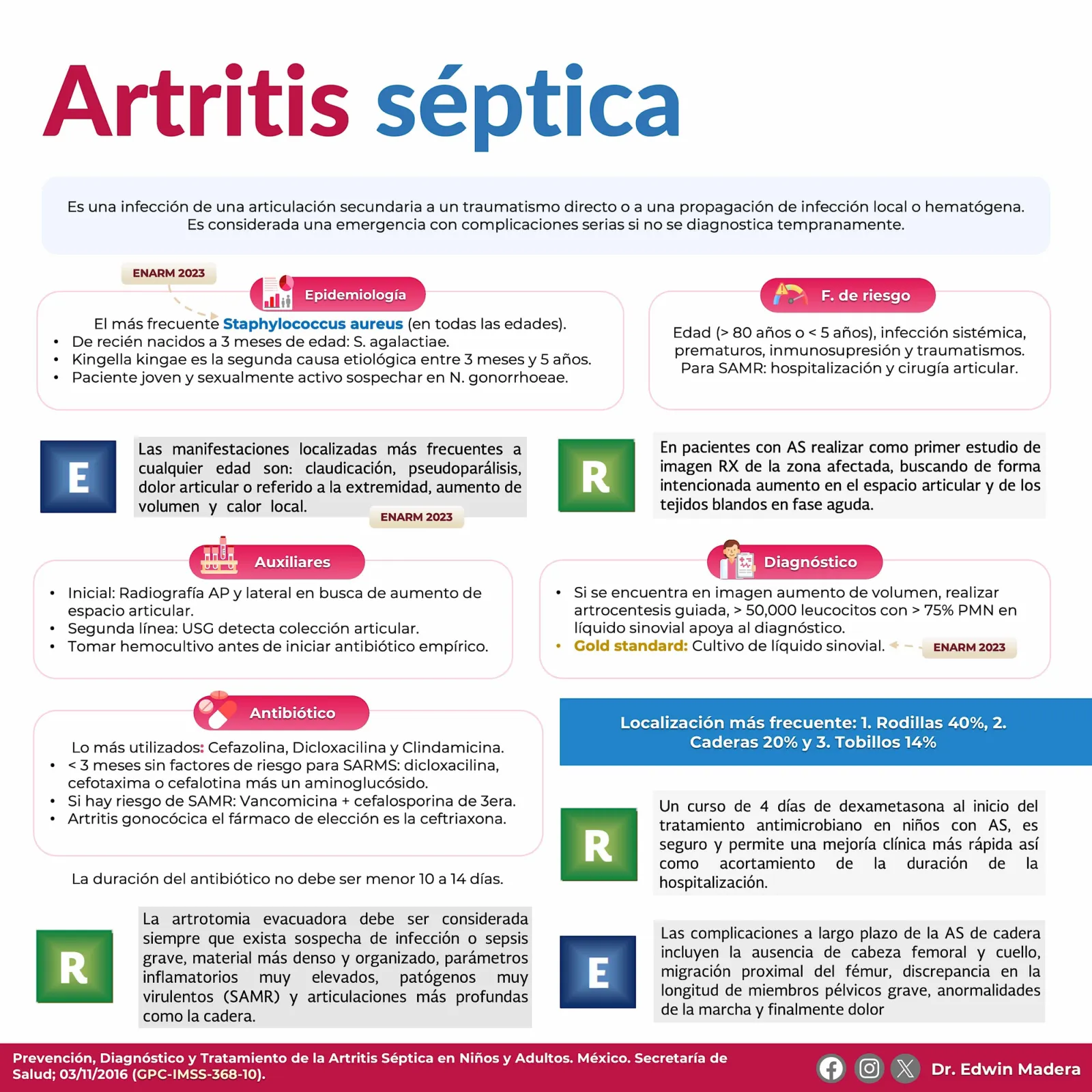 Artritis séptica