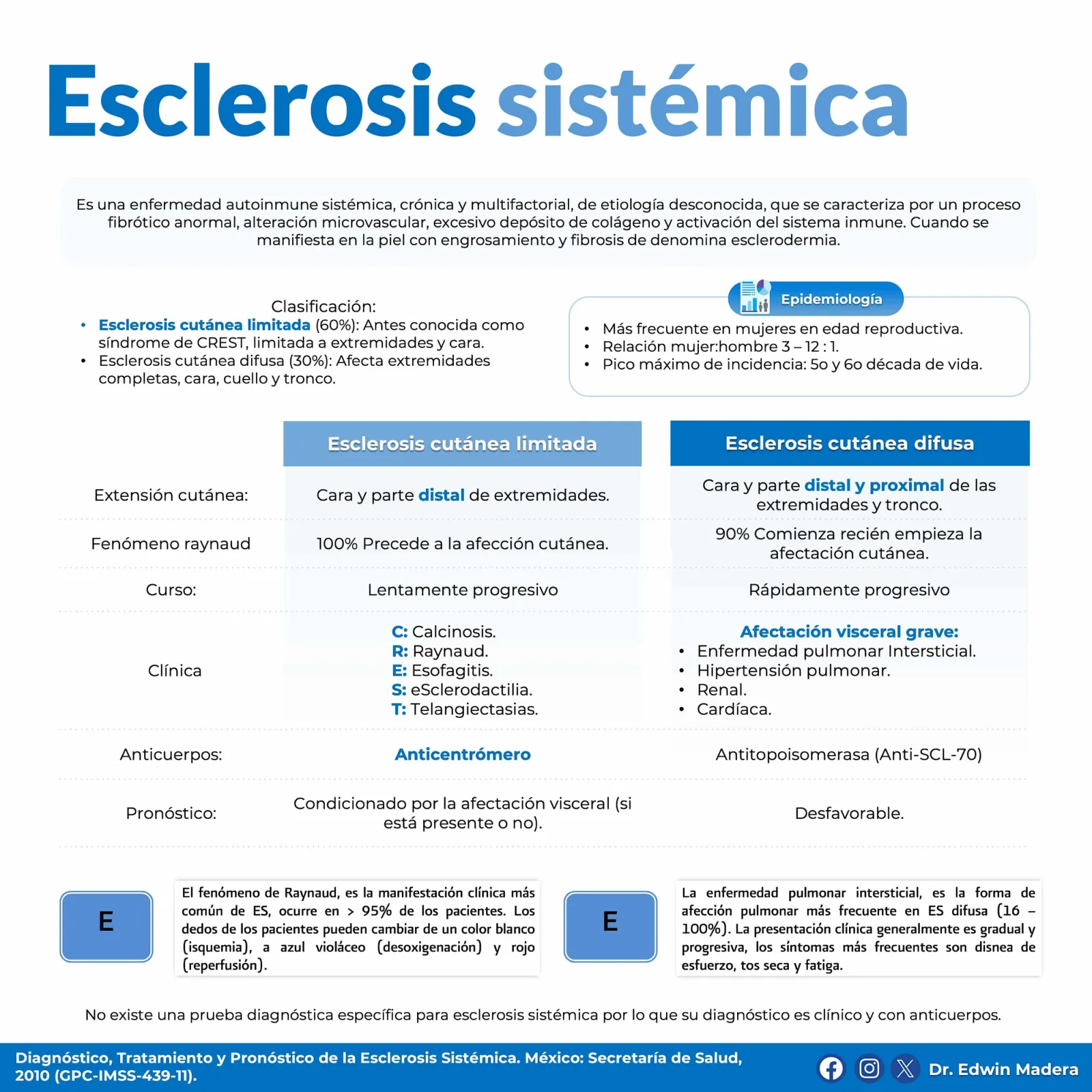 Esclerosis sistémica