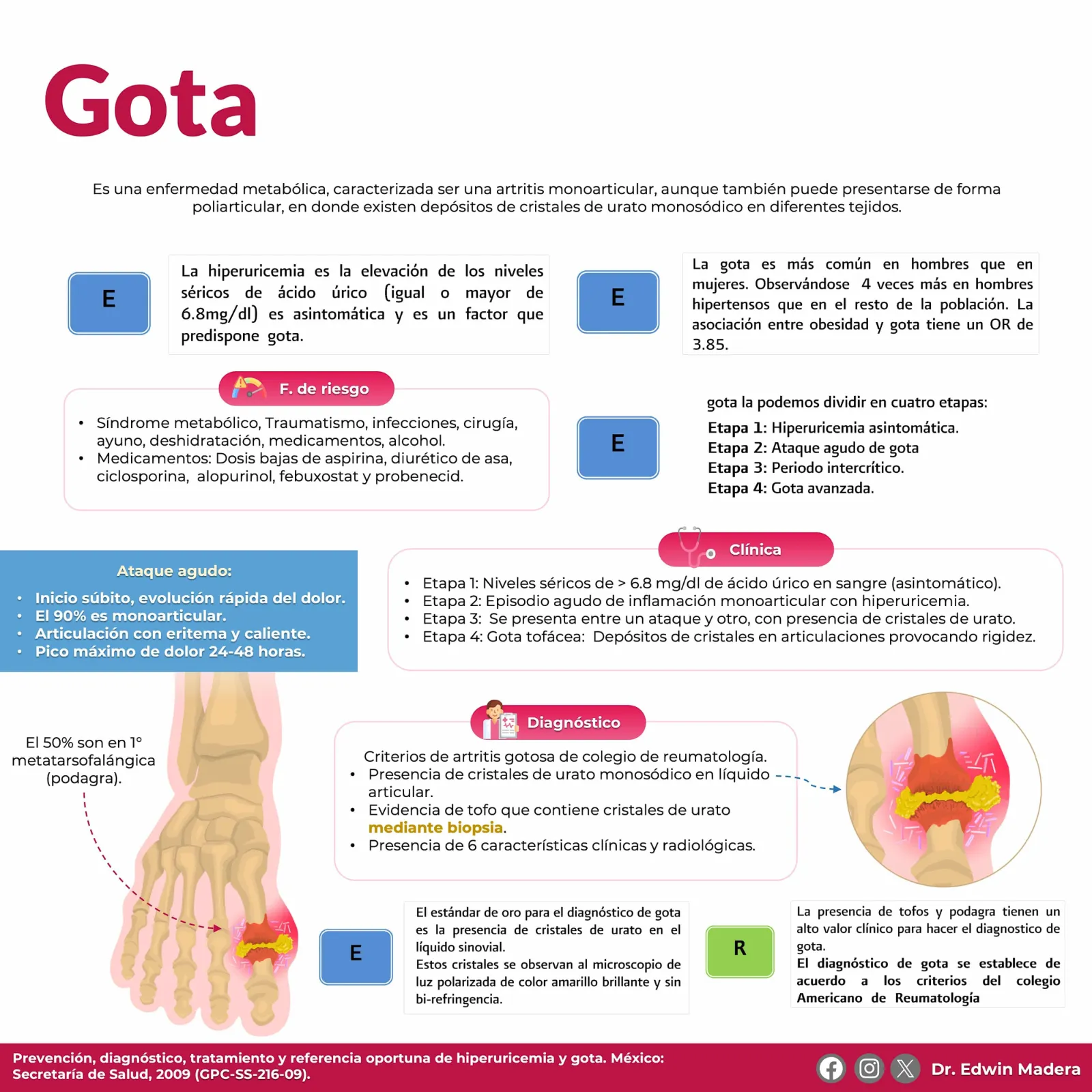 Gota