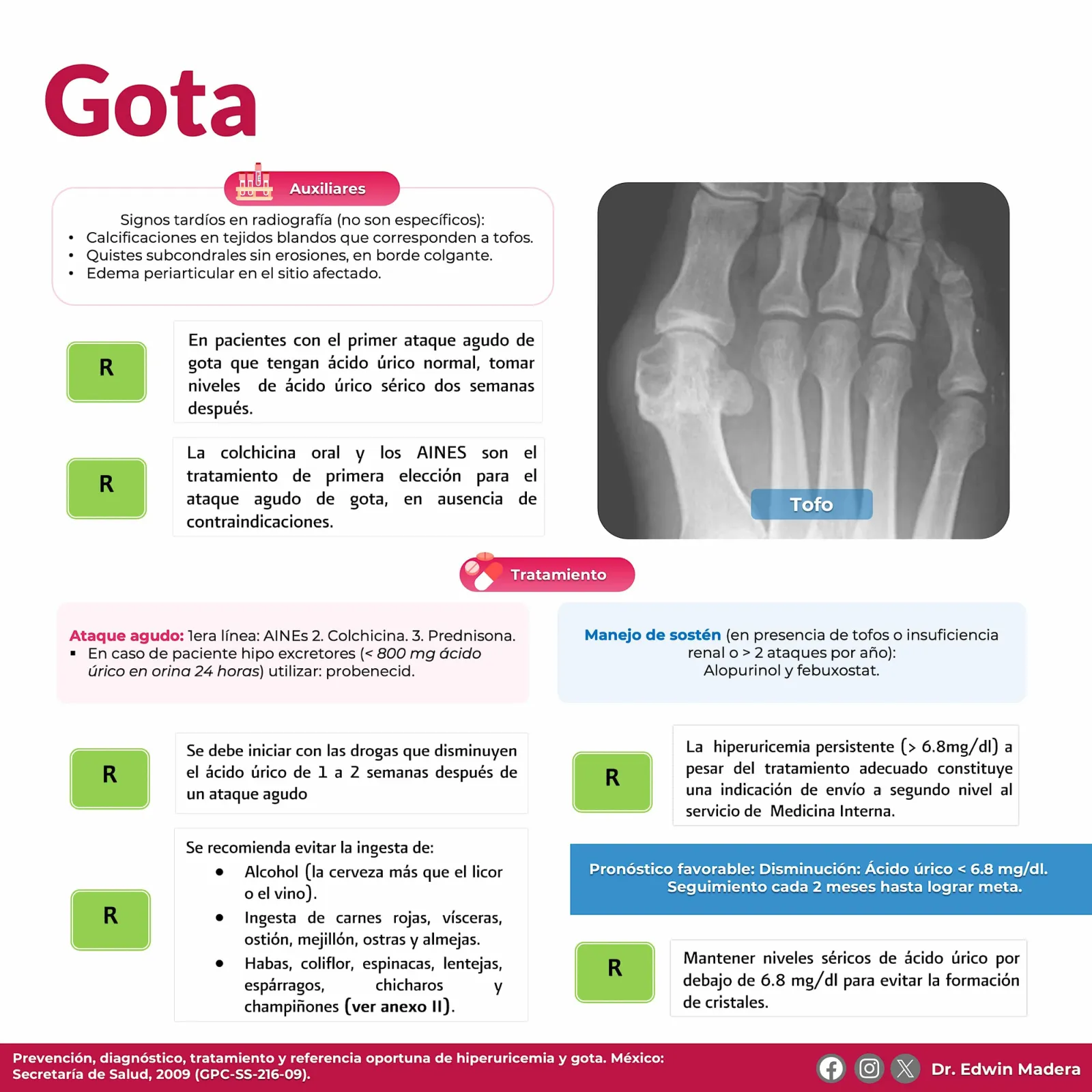 Gota