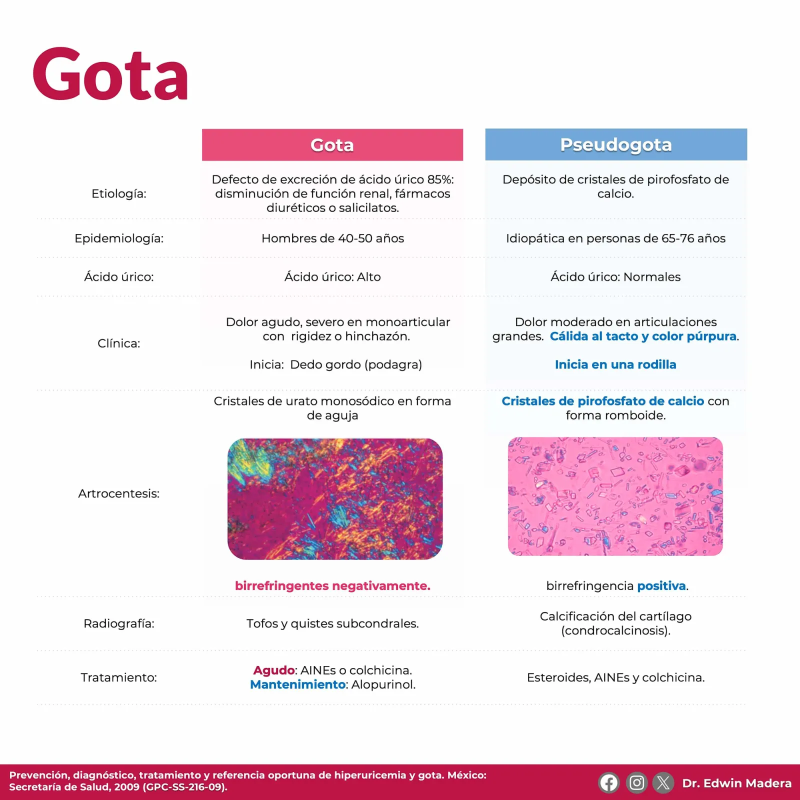 Gota