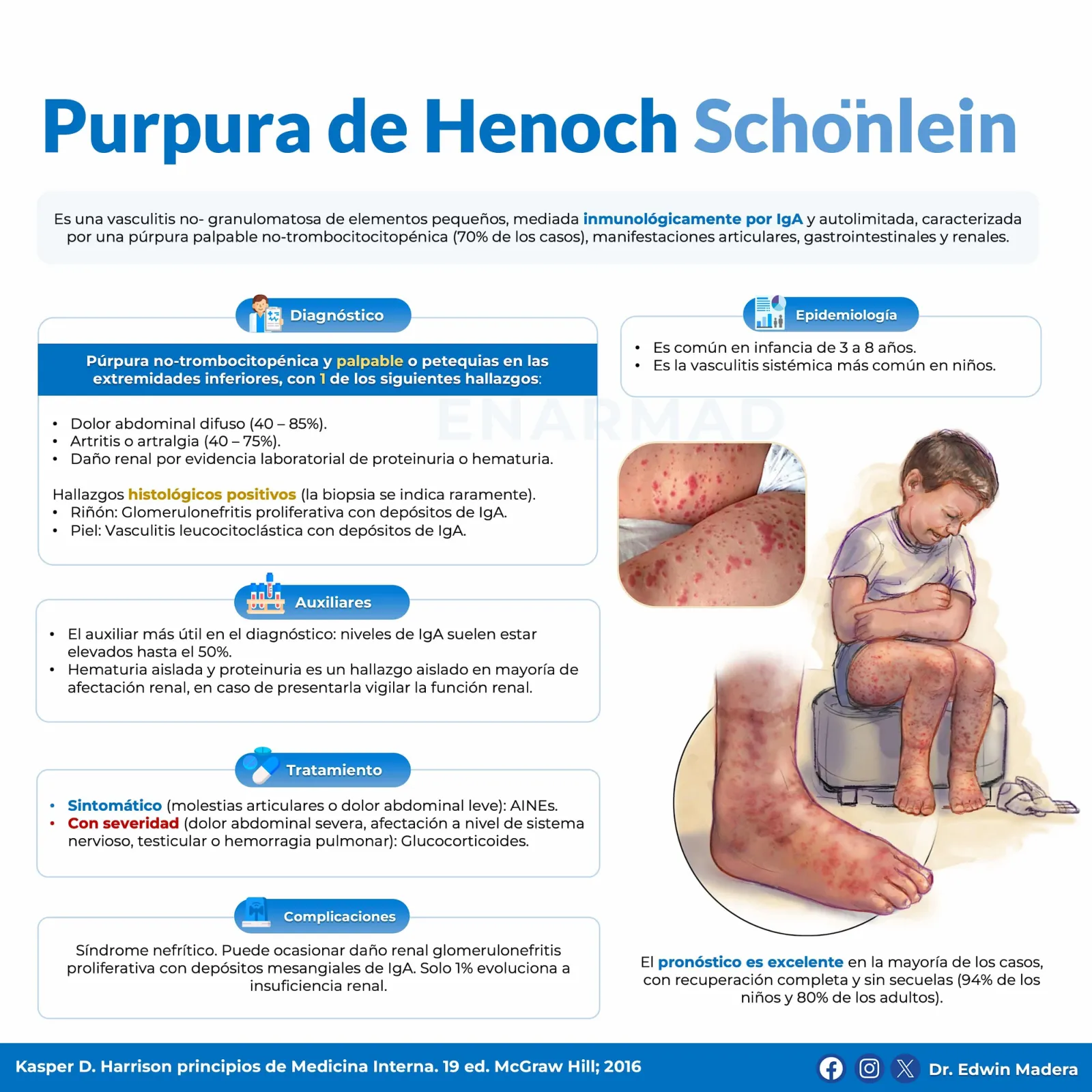Purpura de Henoch Shönlein