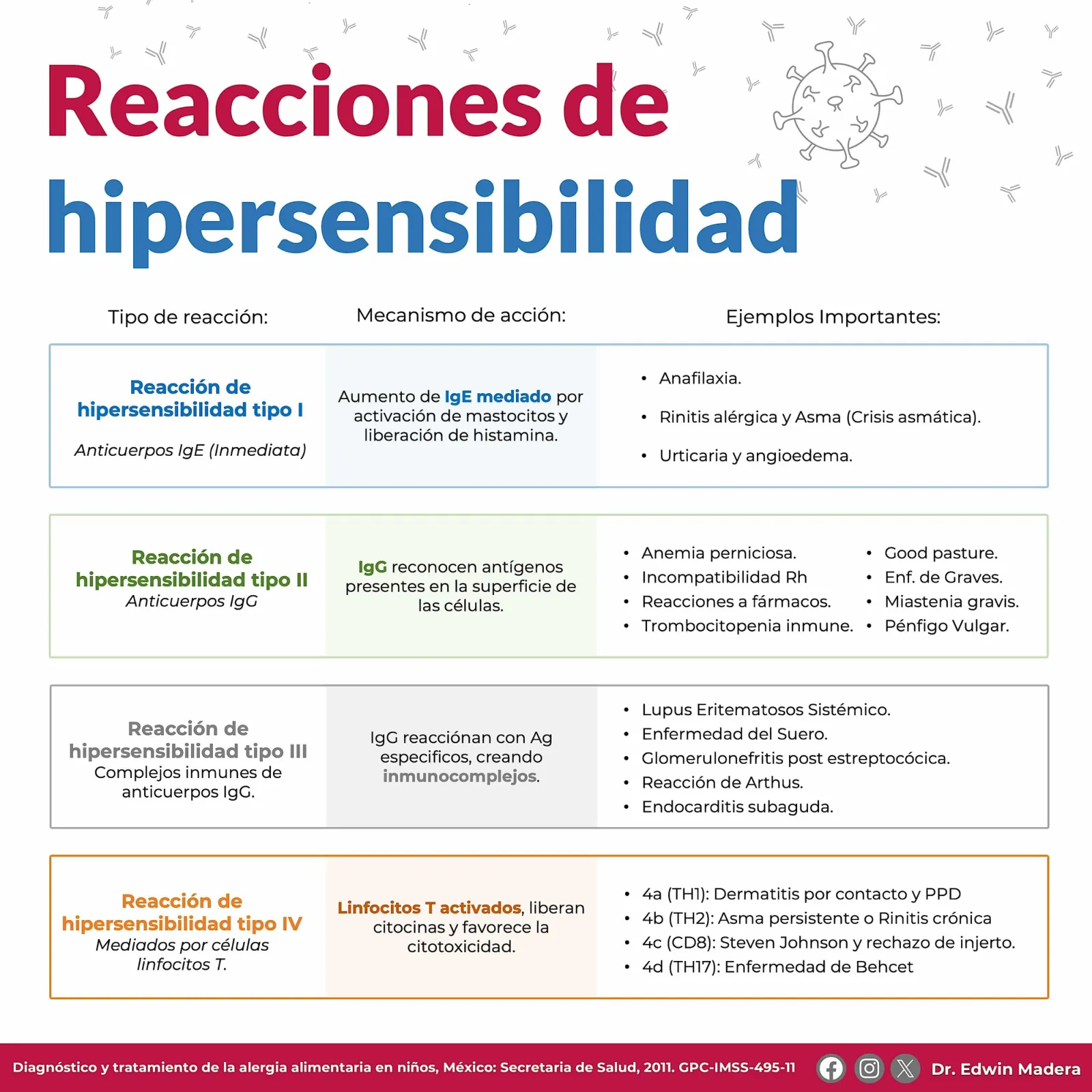 Reacciones de hipersensibilidad