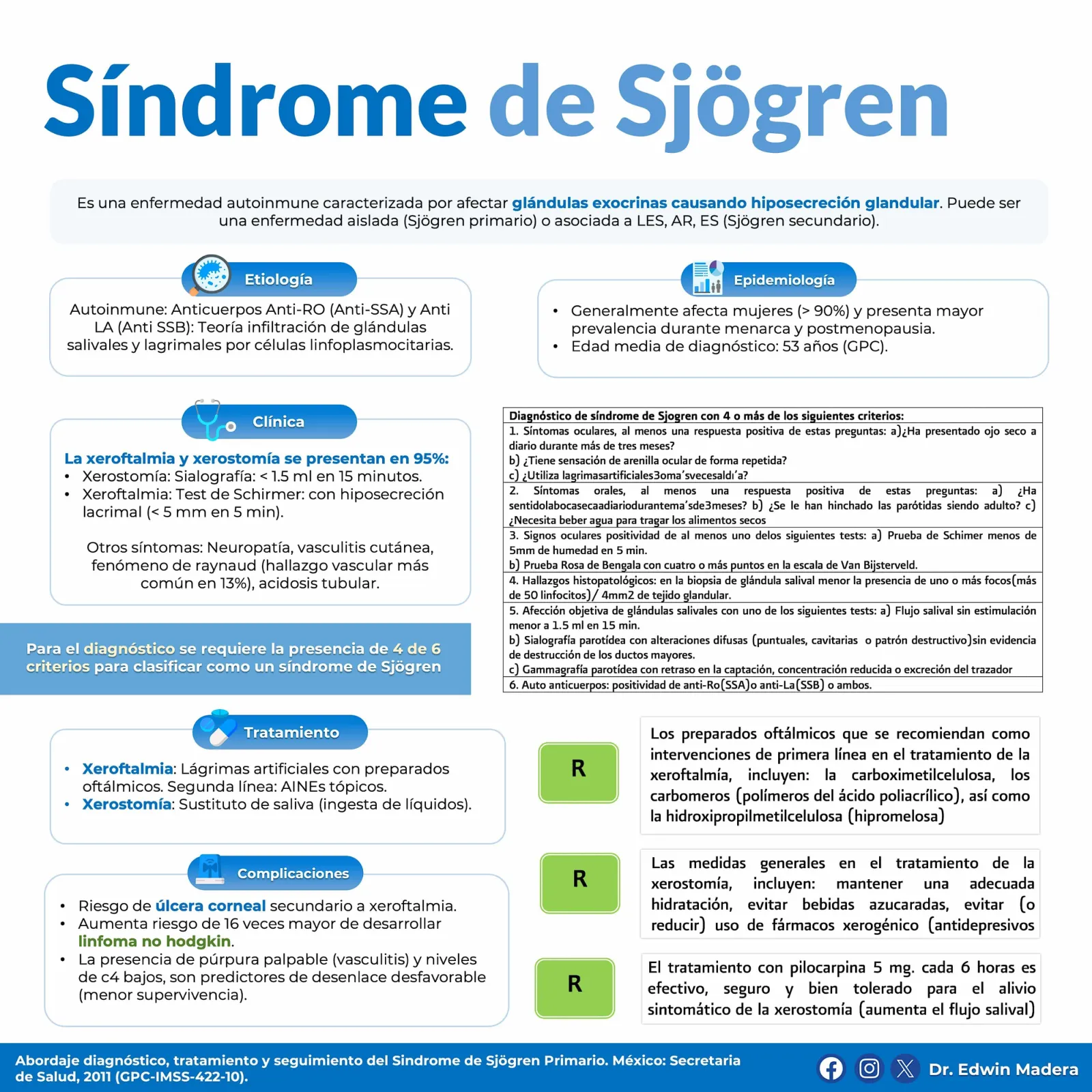 Síndome de Sjörgren