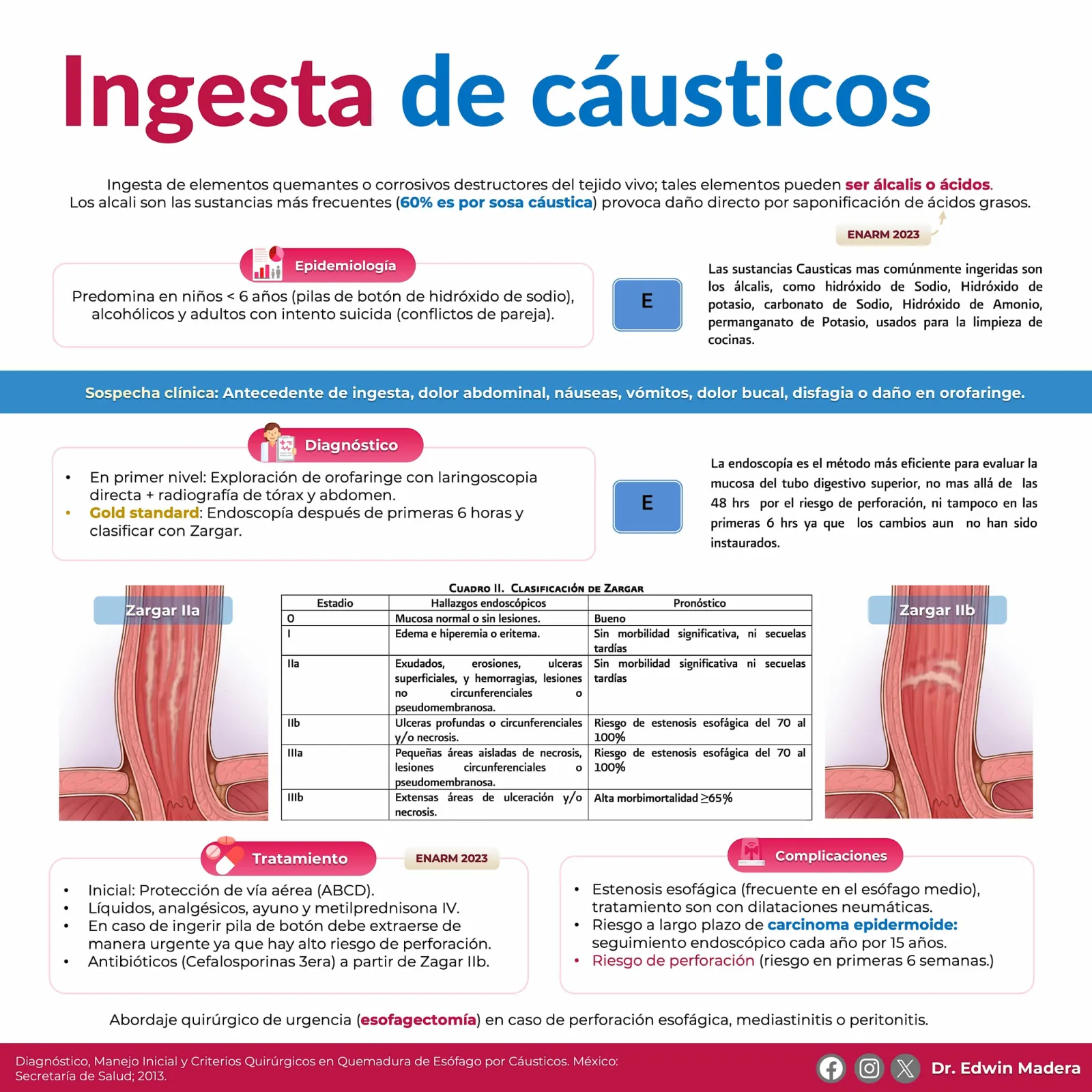 Ingesta de cáusticos