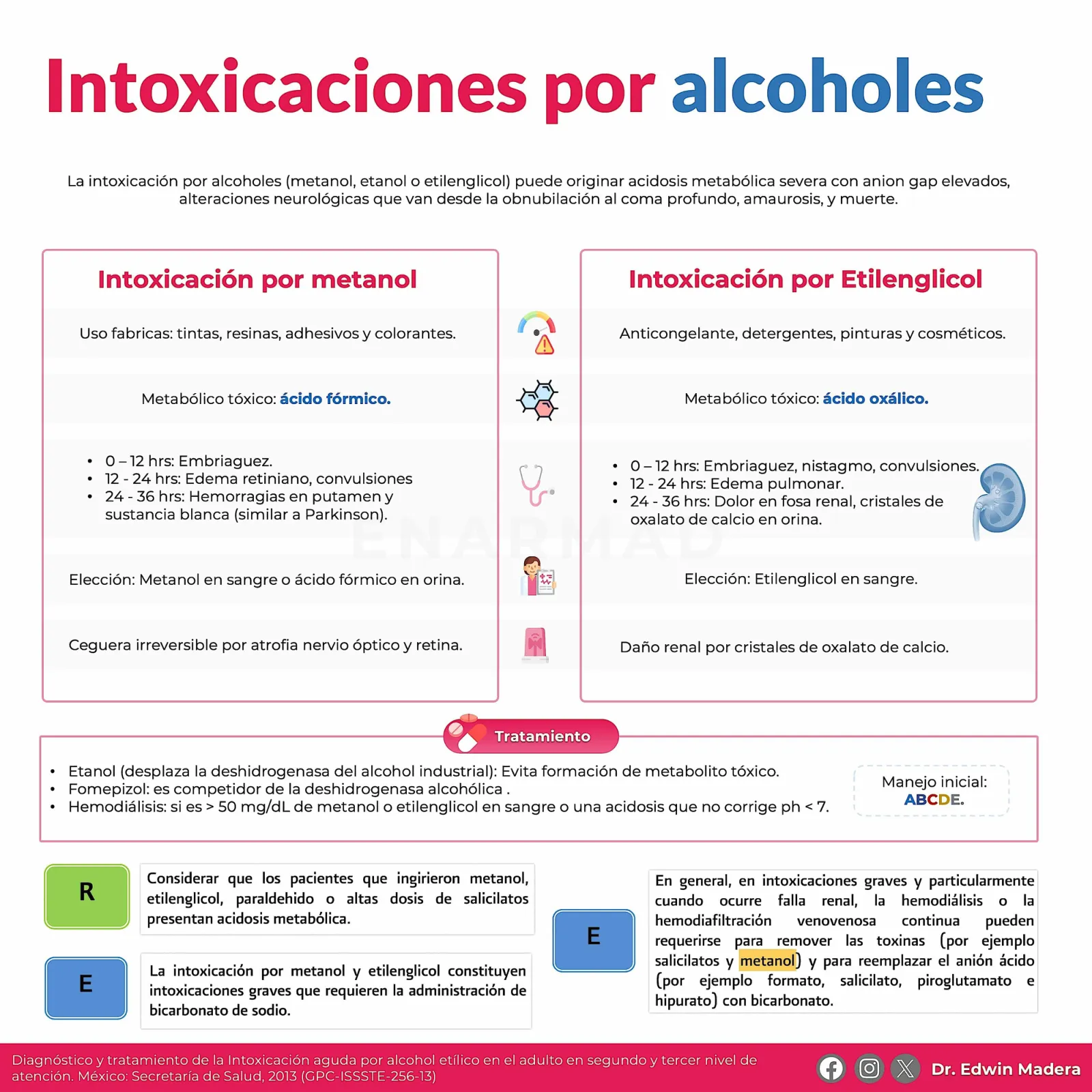 Intoxicación por alcoholes