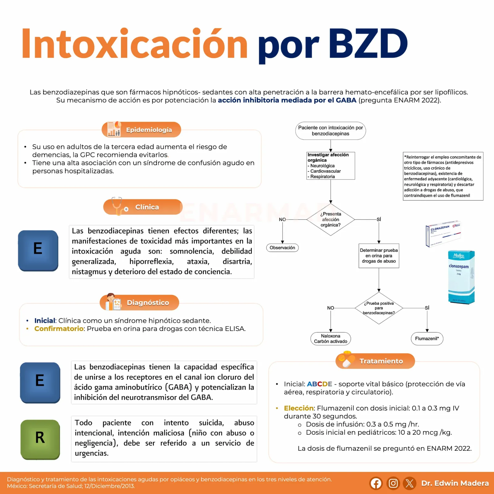 Intoxicación por benzodiacepinas