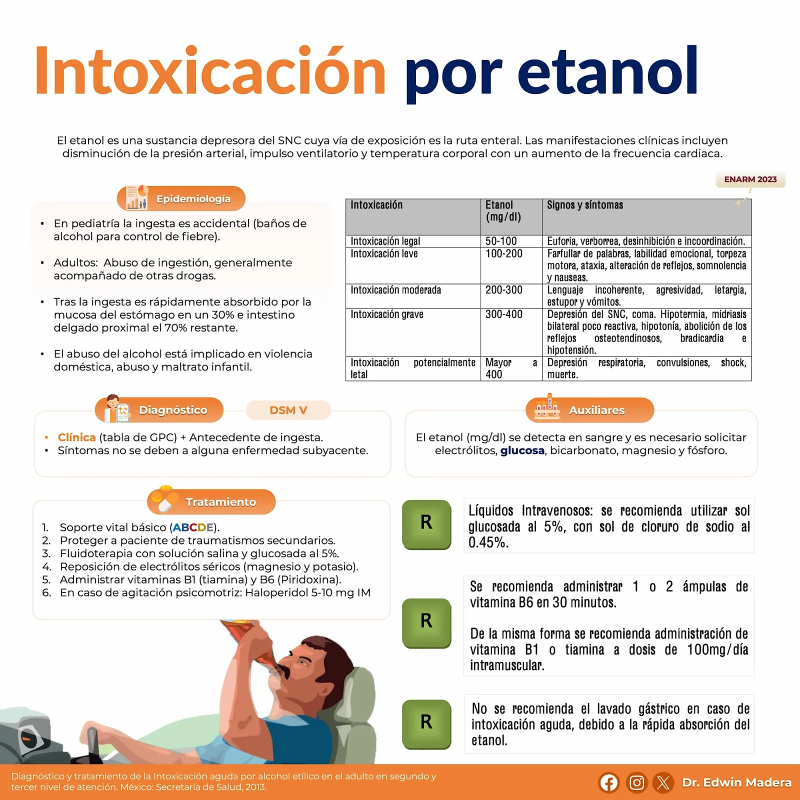 Intoxicación por etanol
