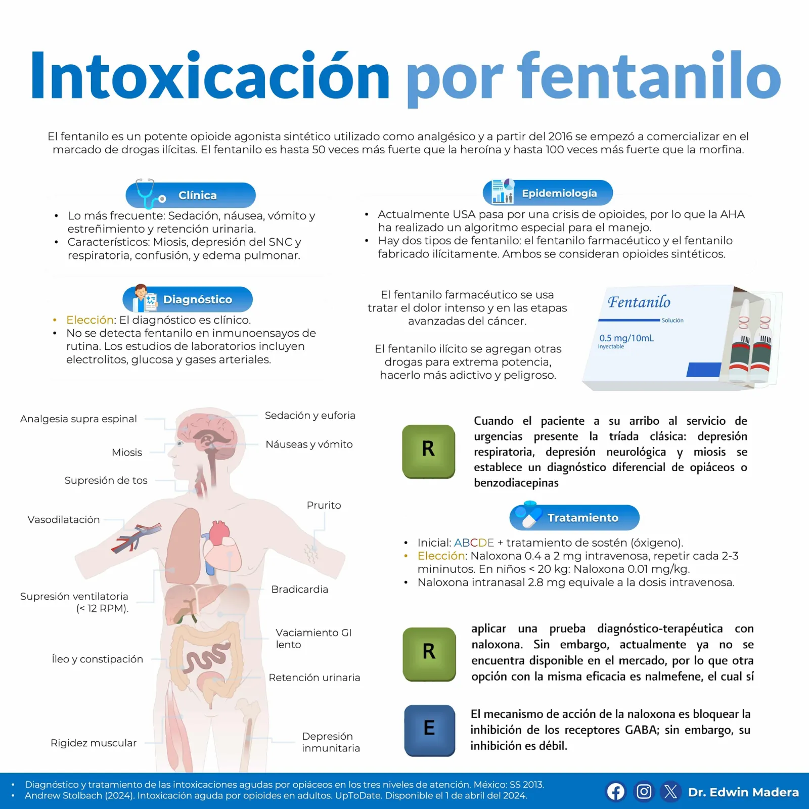 Intoxicación por fentanilo