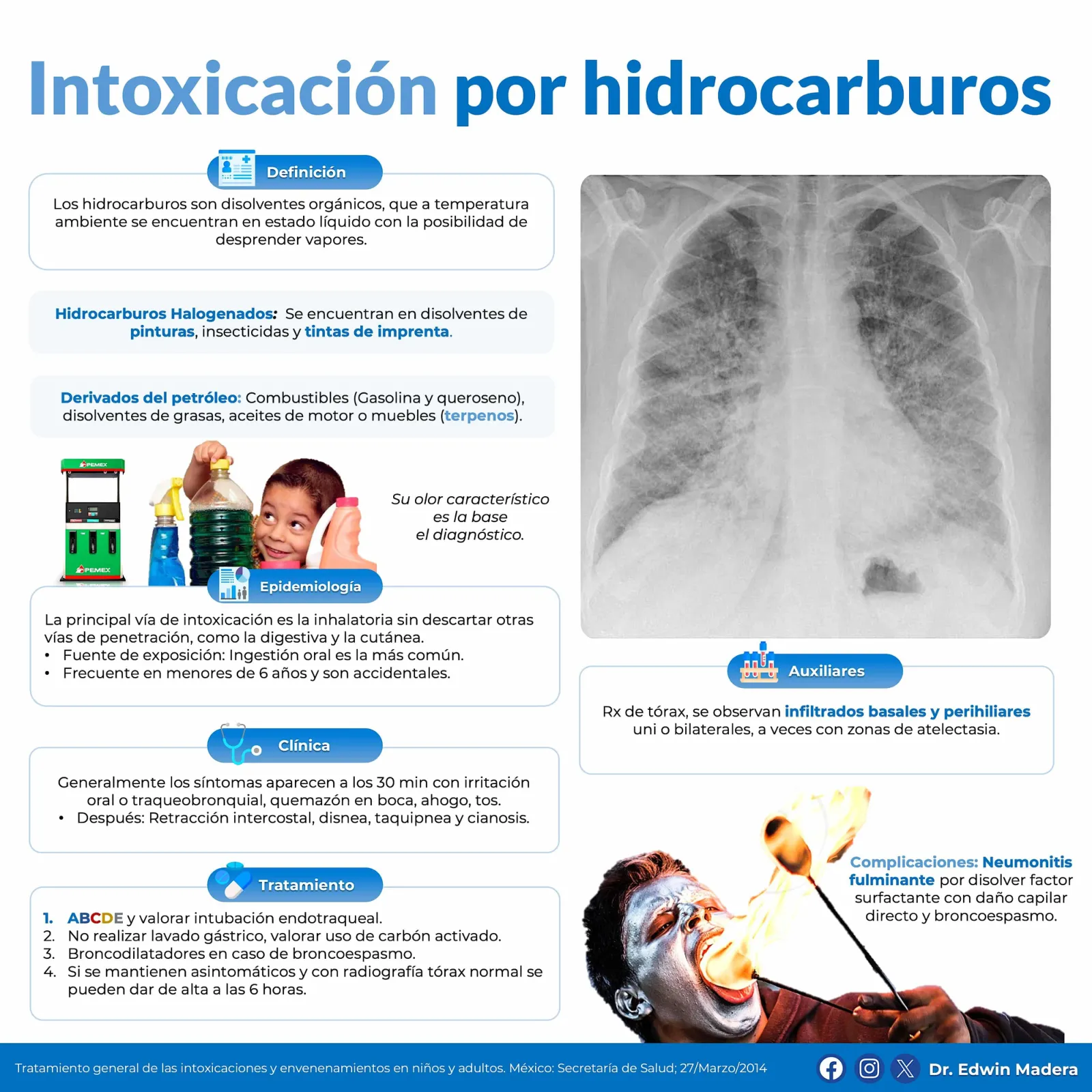 Intoxicación por hidrocarburos