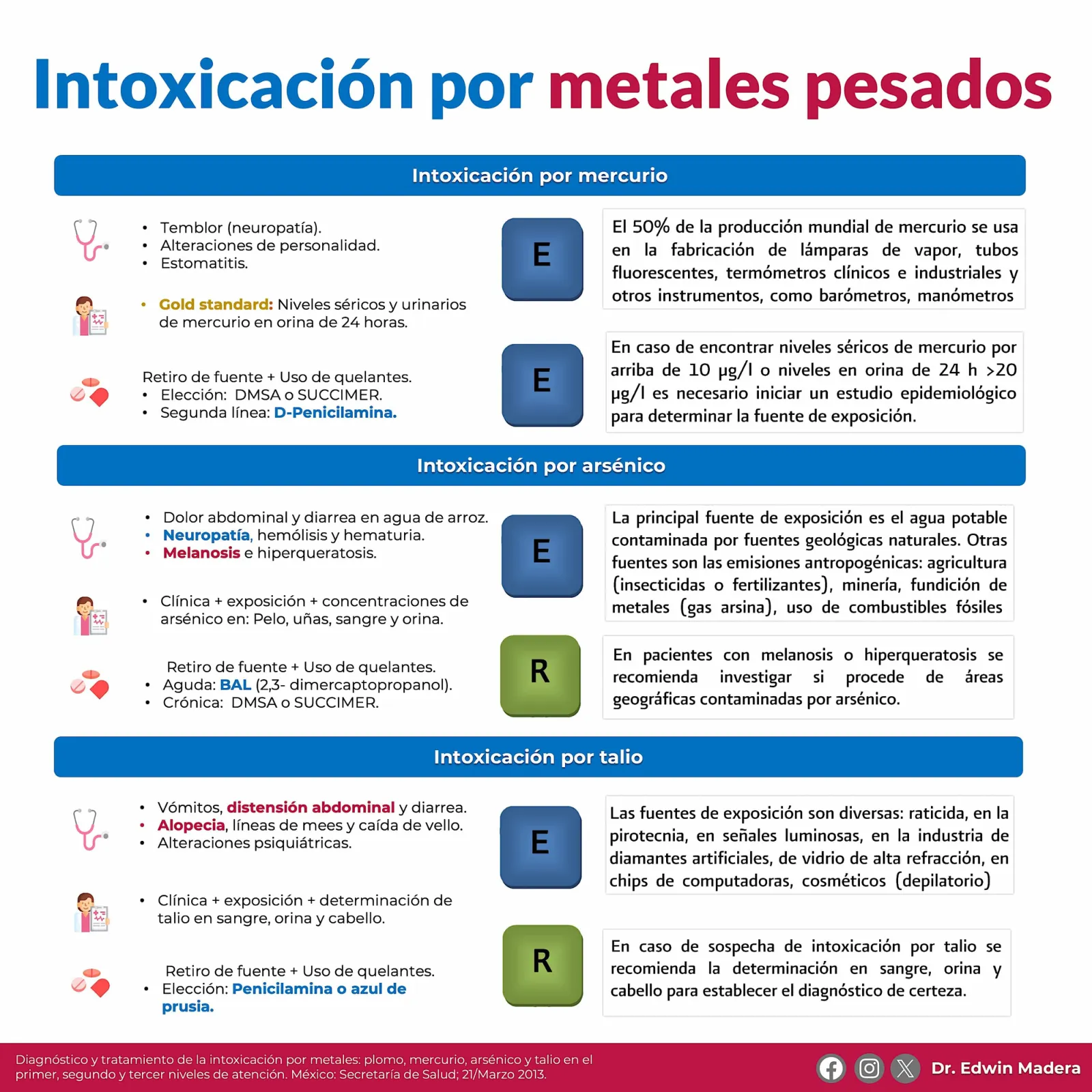 Intoxicación por metales pesados