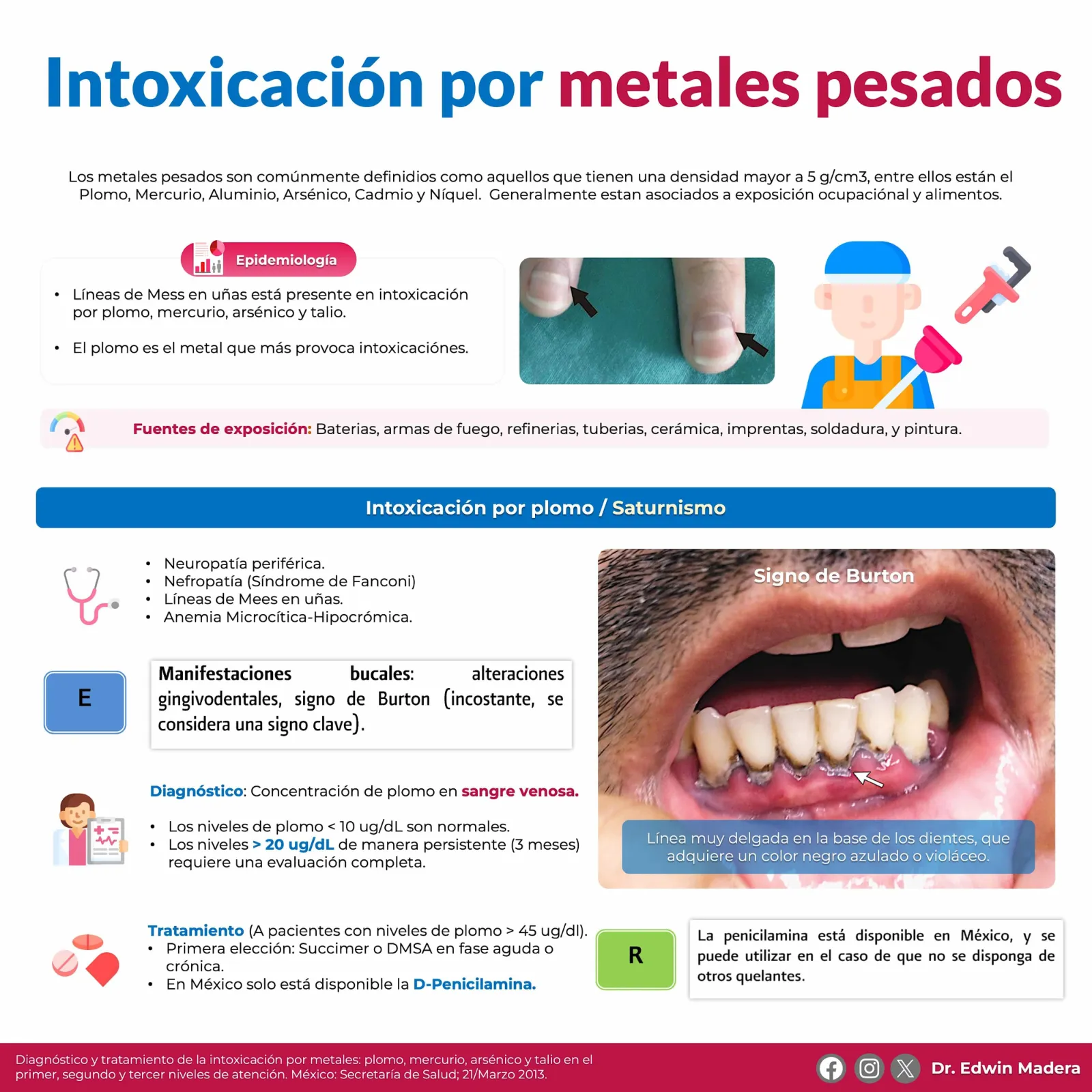 Intoxicación por metales pesados
