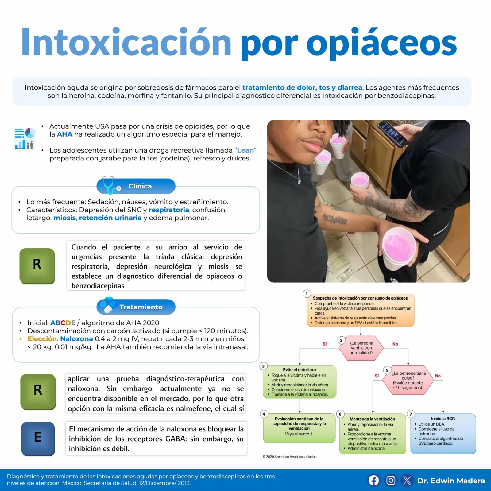 Intoxicación por opiáceos