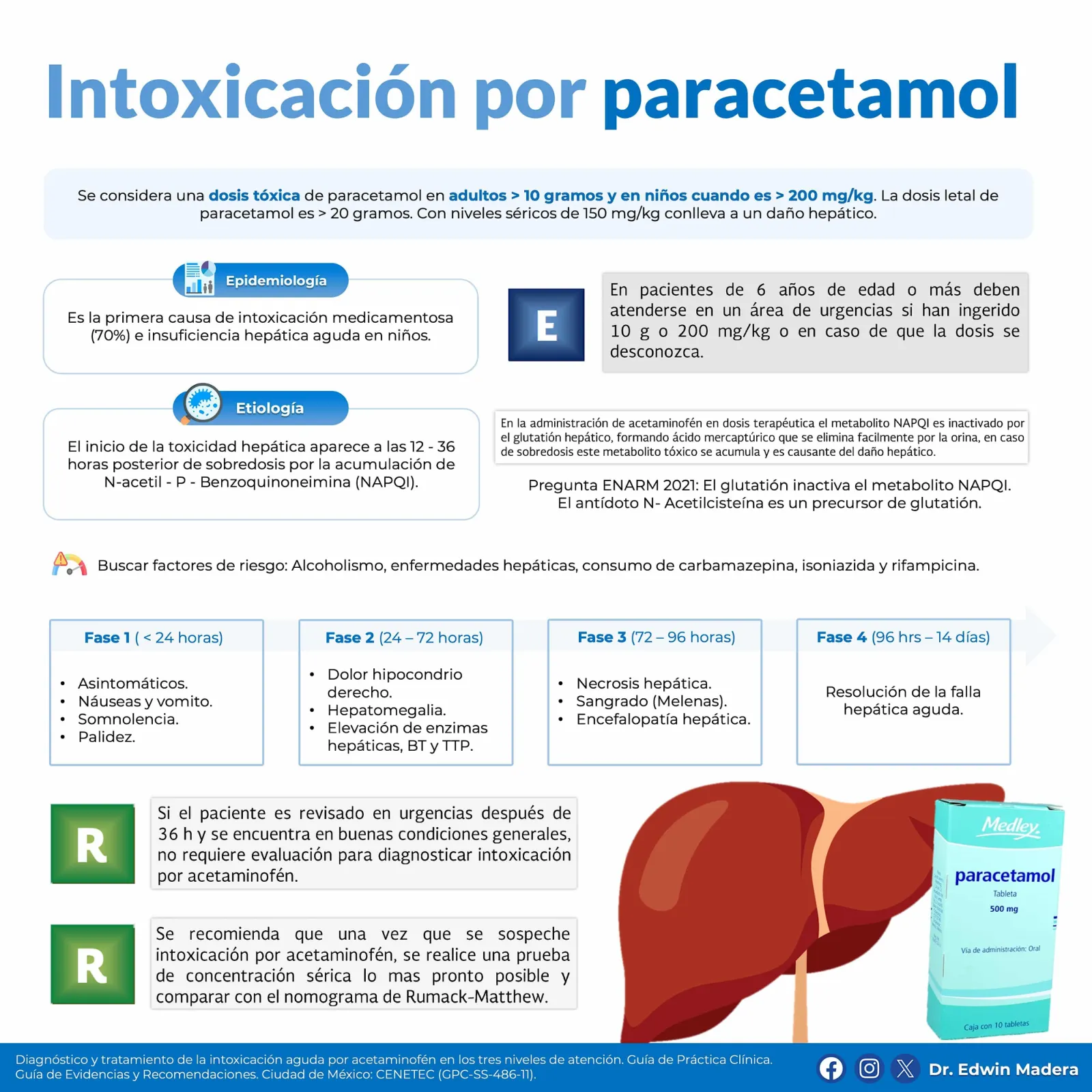 Intoxicación por paracetamol