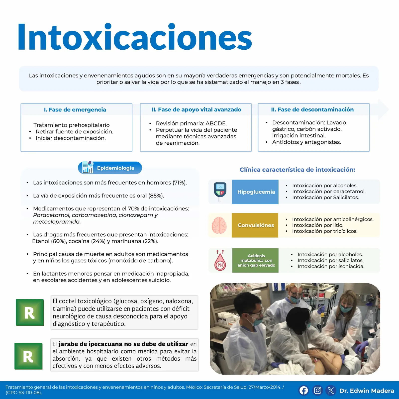 Manejo de intoxicaciones